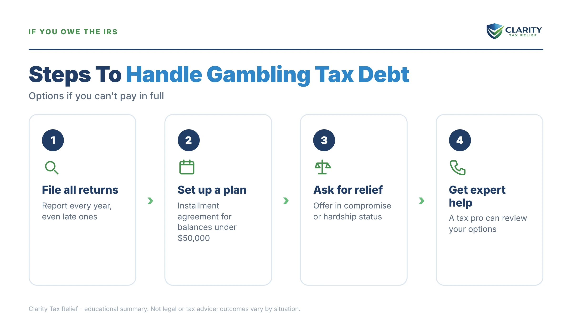 Infographic: timelines, costs and options for Professional Gambler Taxes in 2026.