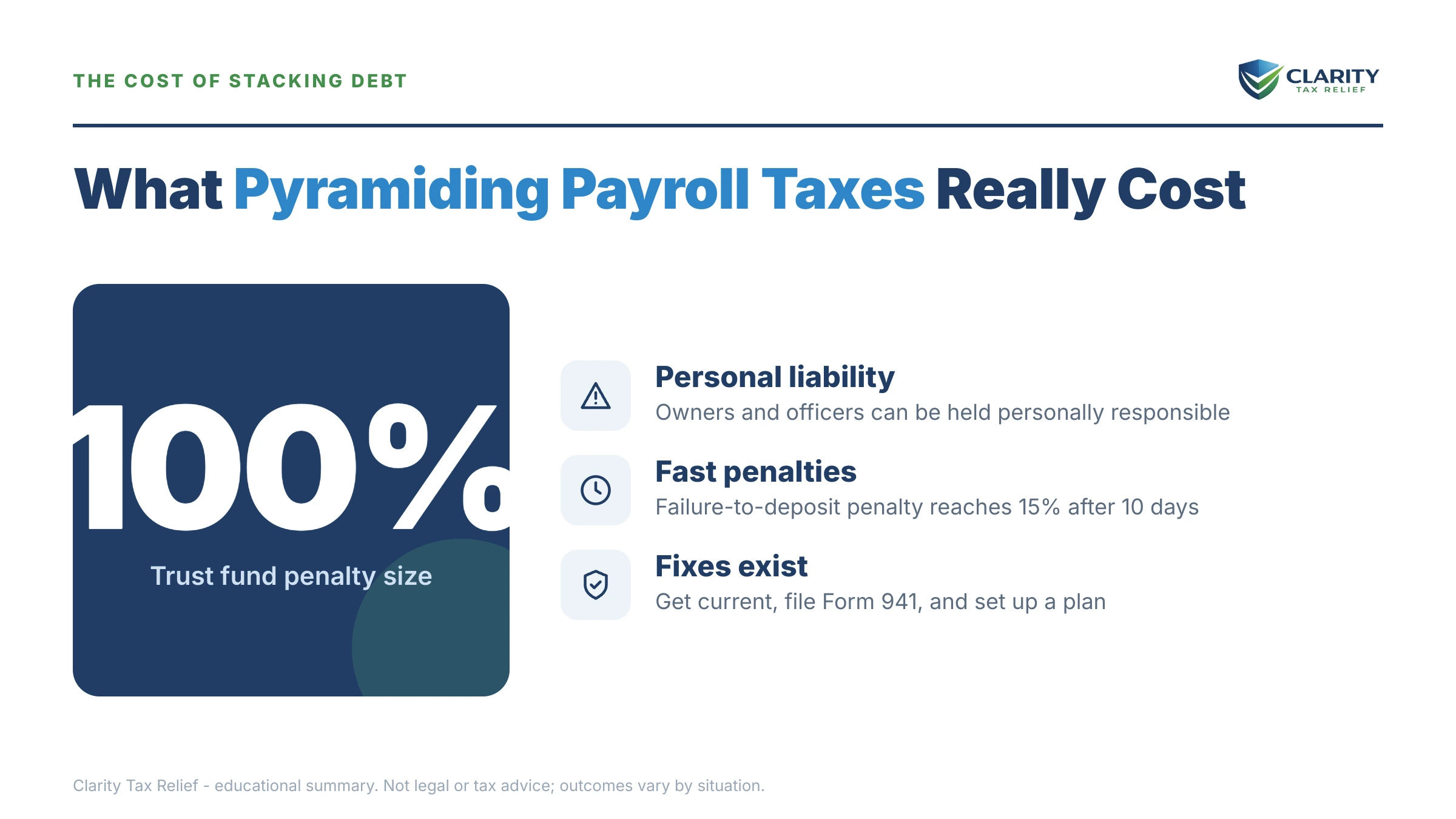 Infographic: timelines, costs and options for Pyramiding Payroll Taxes.