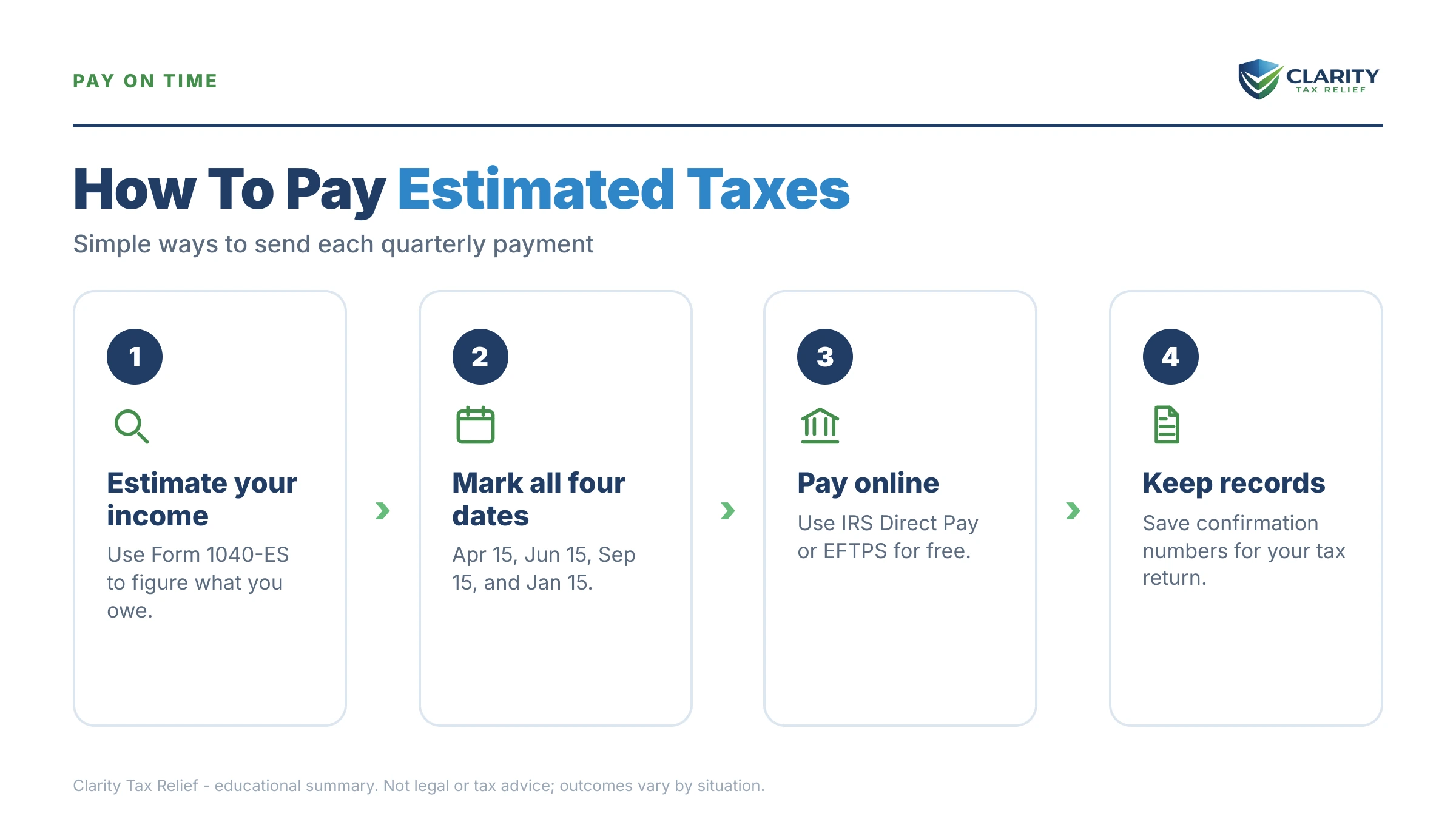 Infographic: timelines, costs and options for Quarterly Estimated Tax Deadlines 2026.