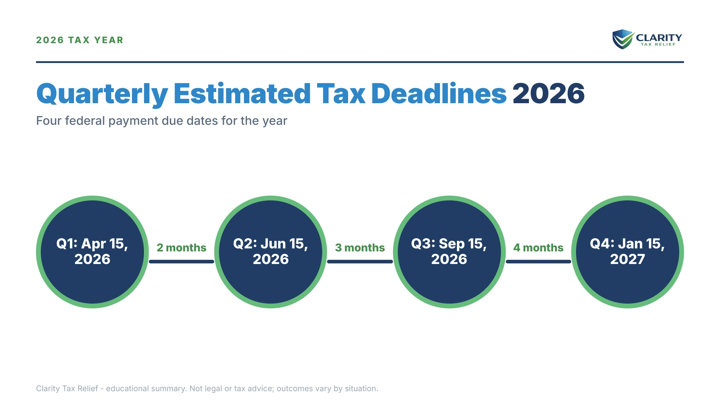 Infographic: key facts and deadlines about Quarterly Estimated Tax Deadlines 2026.