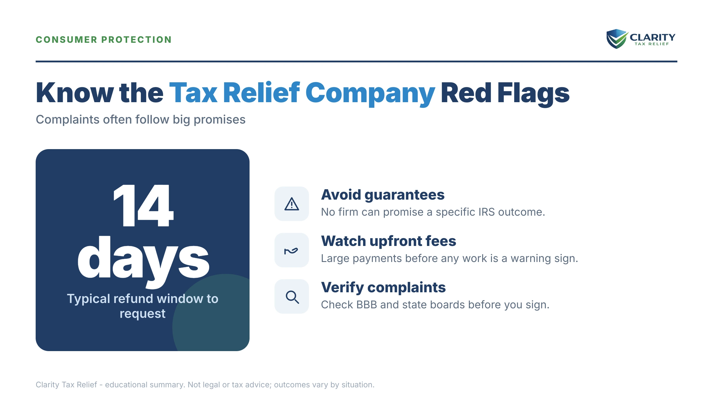 Infographic: timelines, costs and options for Questions to Ask a Tax Relief Company Before You Hire One.
