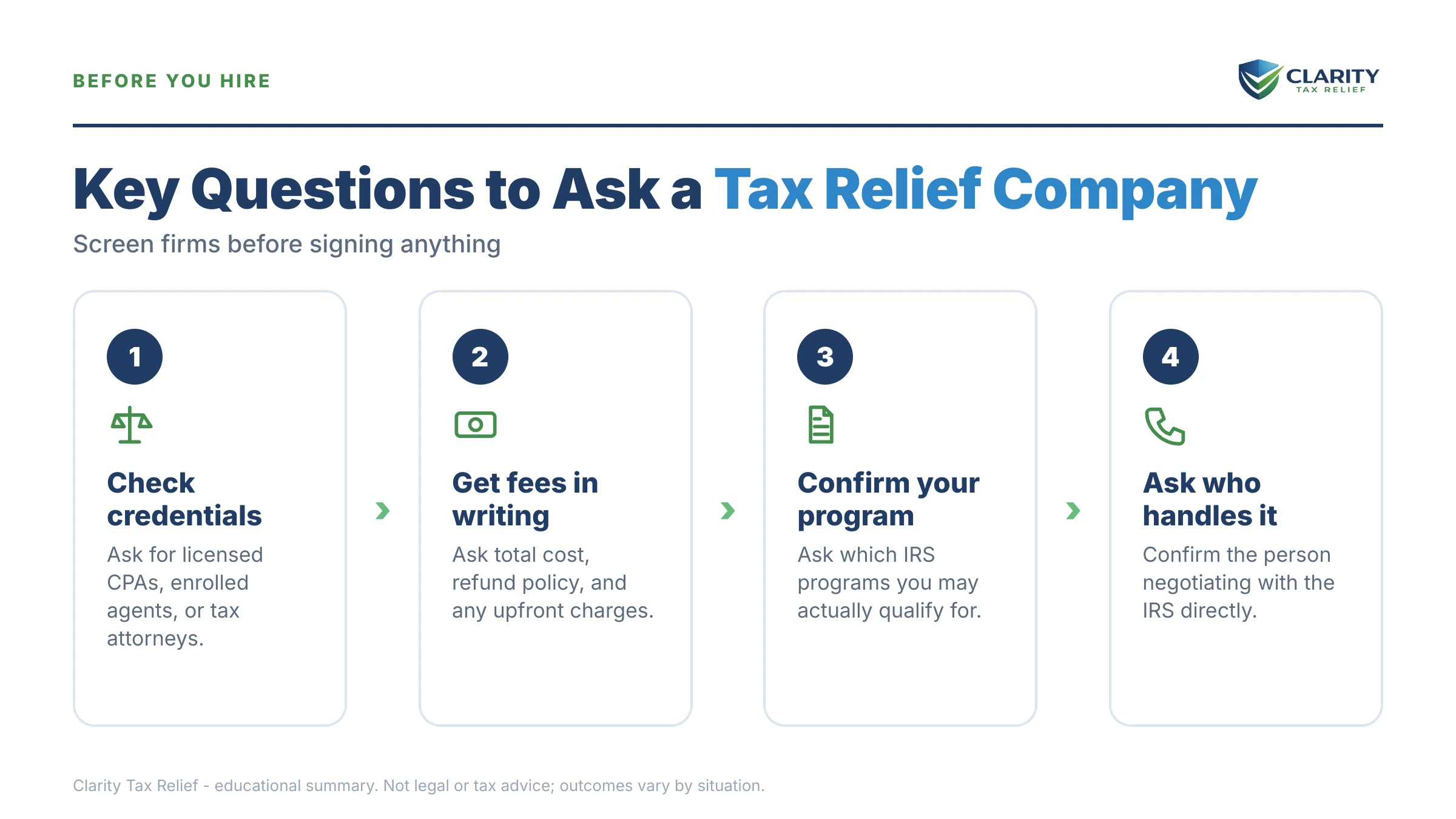 Infographic: key facts and deadlines about Questions to Ask a Tax Relief Company Before You Hire One.