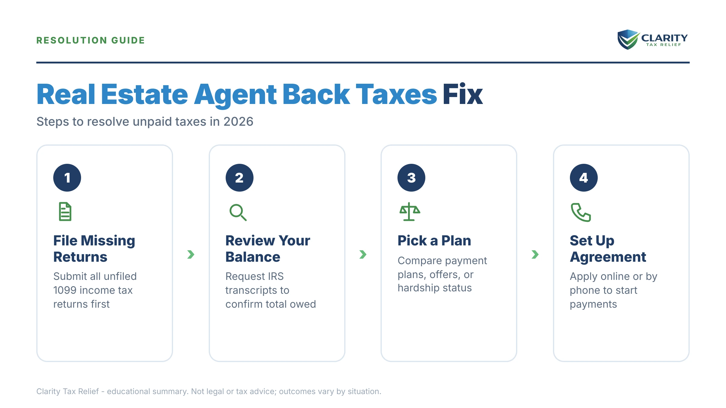 Infographic: key facts and deadlines about Real Estate Agent Back Taxes.