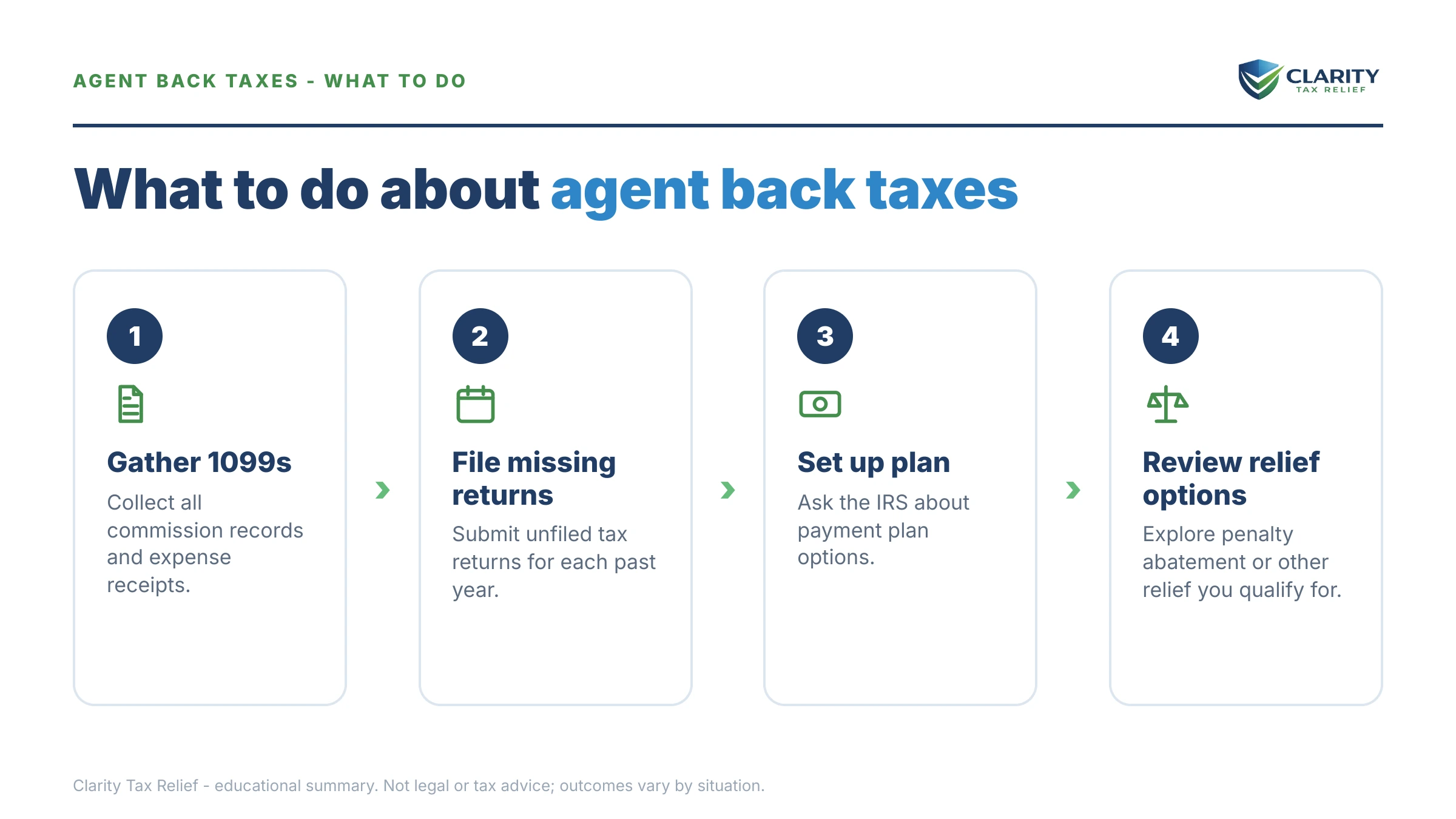Steps to take for Real Estate Agent Back Taxes.