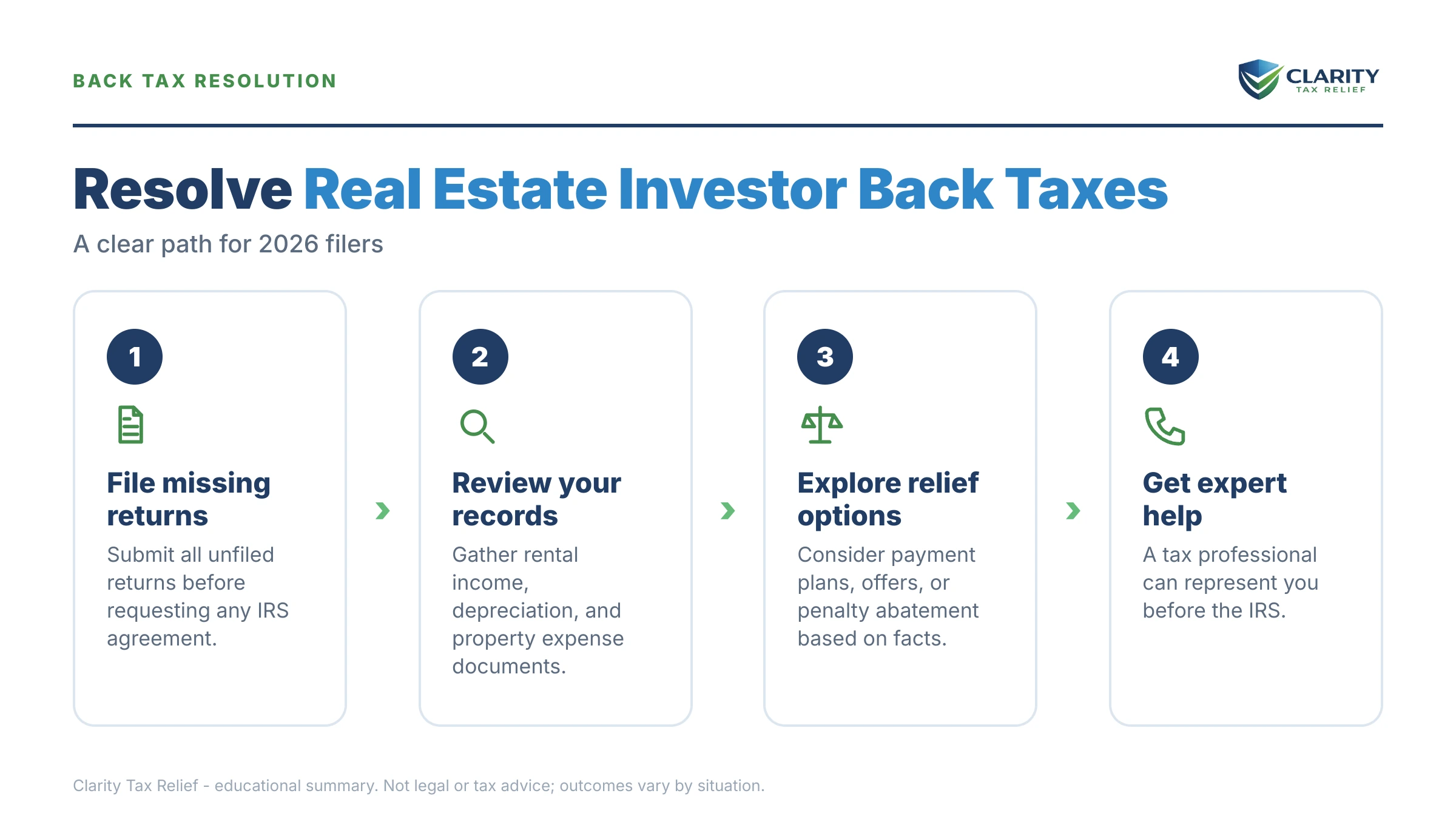 Infographic: key facts and deadlines about Real Estate Investor Back Taxes.