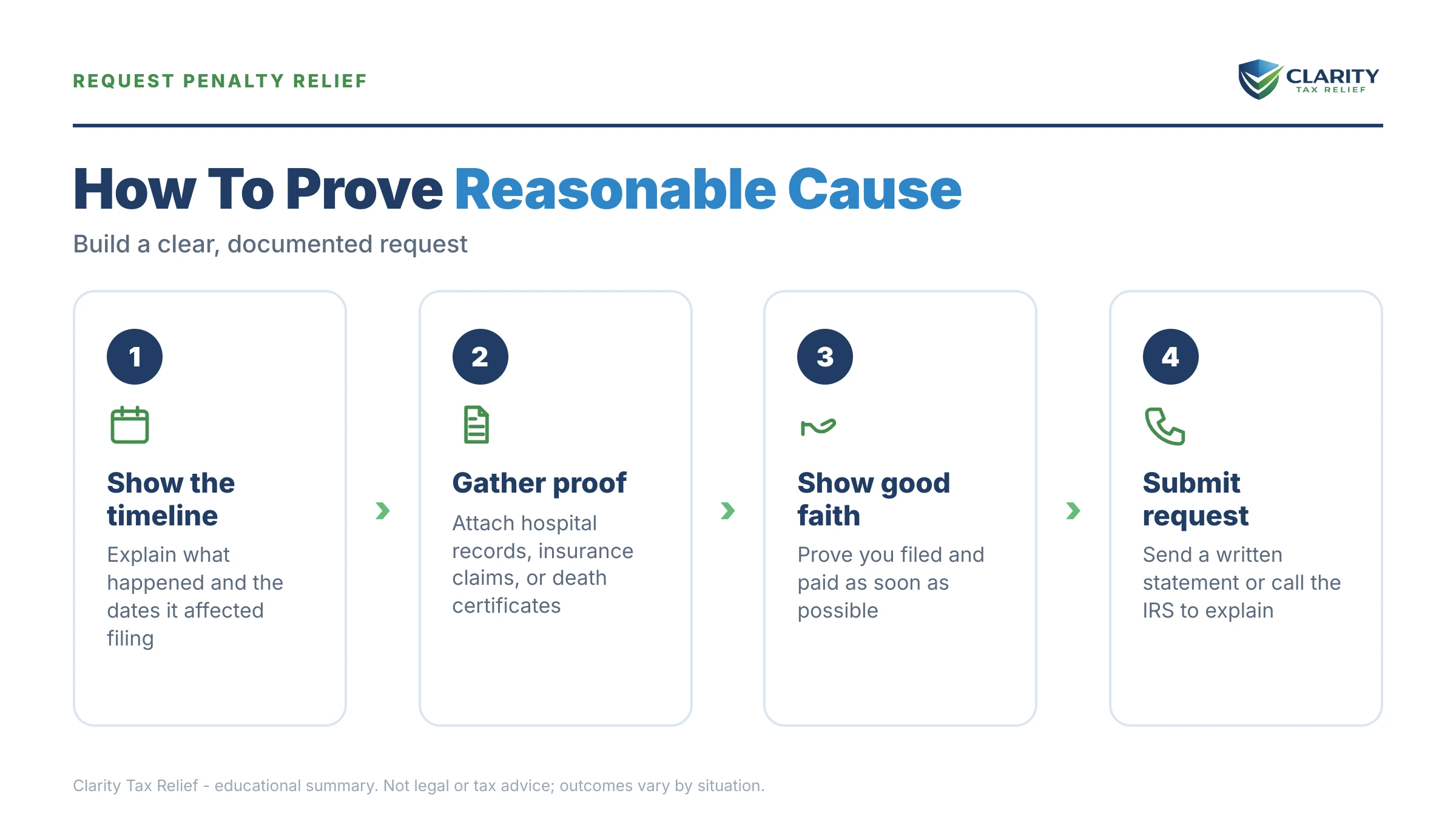 Infographic: timelines, costs and options for Reasonable Cause Examples.