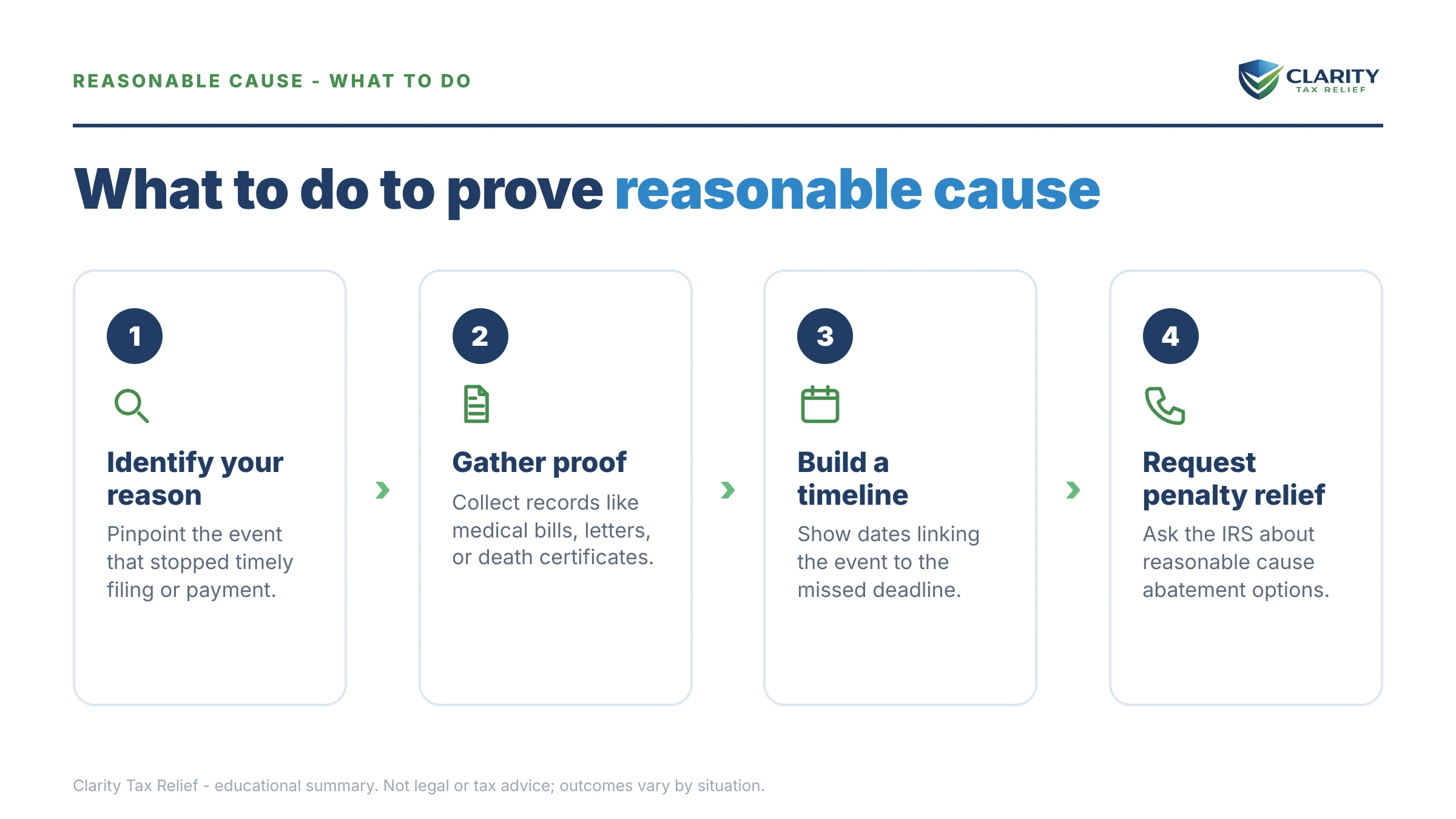 Steps to take for Reasonable Cause Examples.