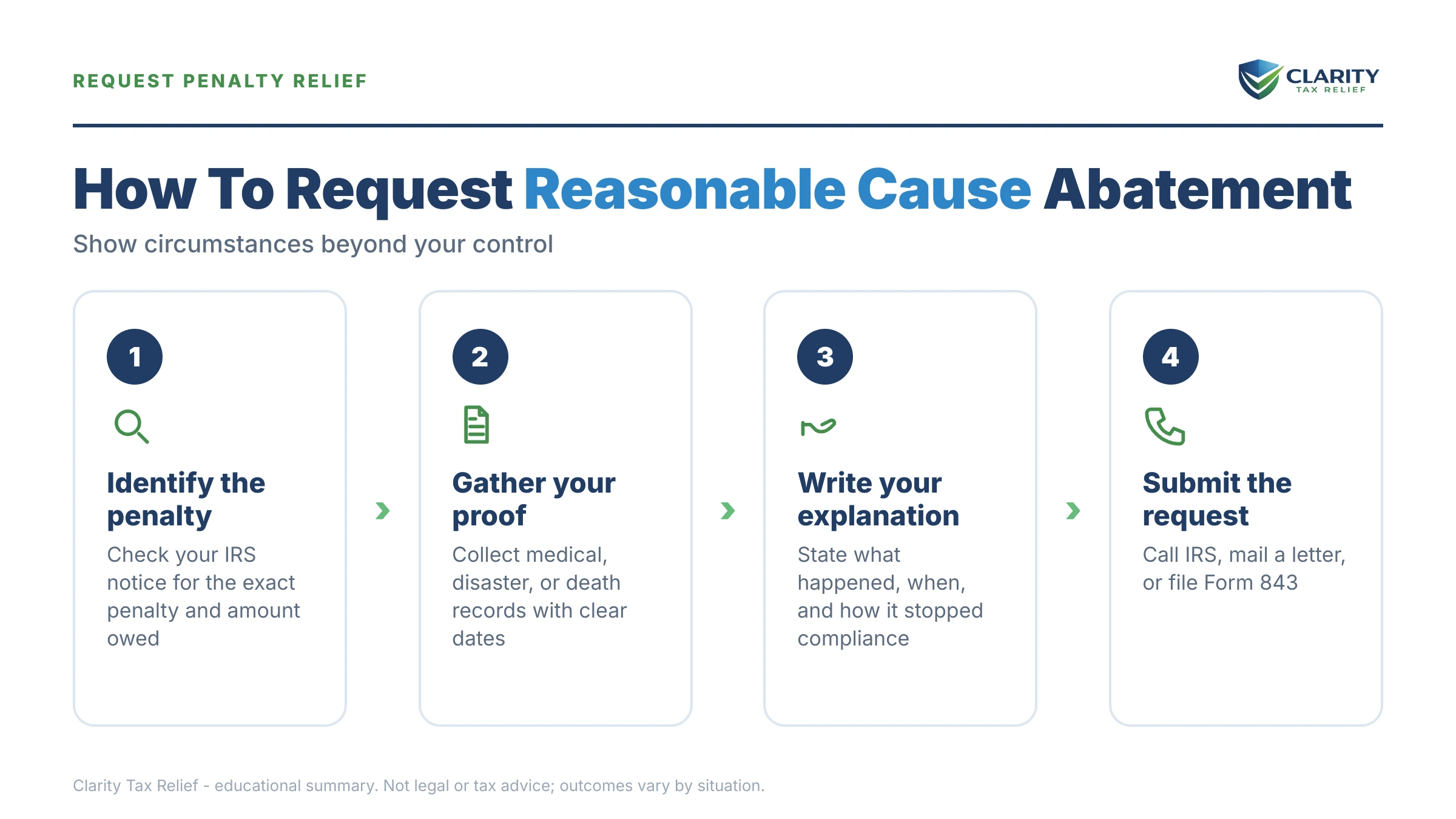 Infographic: key facts and deadlines about Reasonable Cause Penalty Abatement.