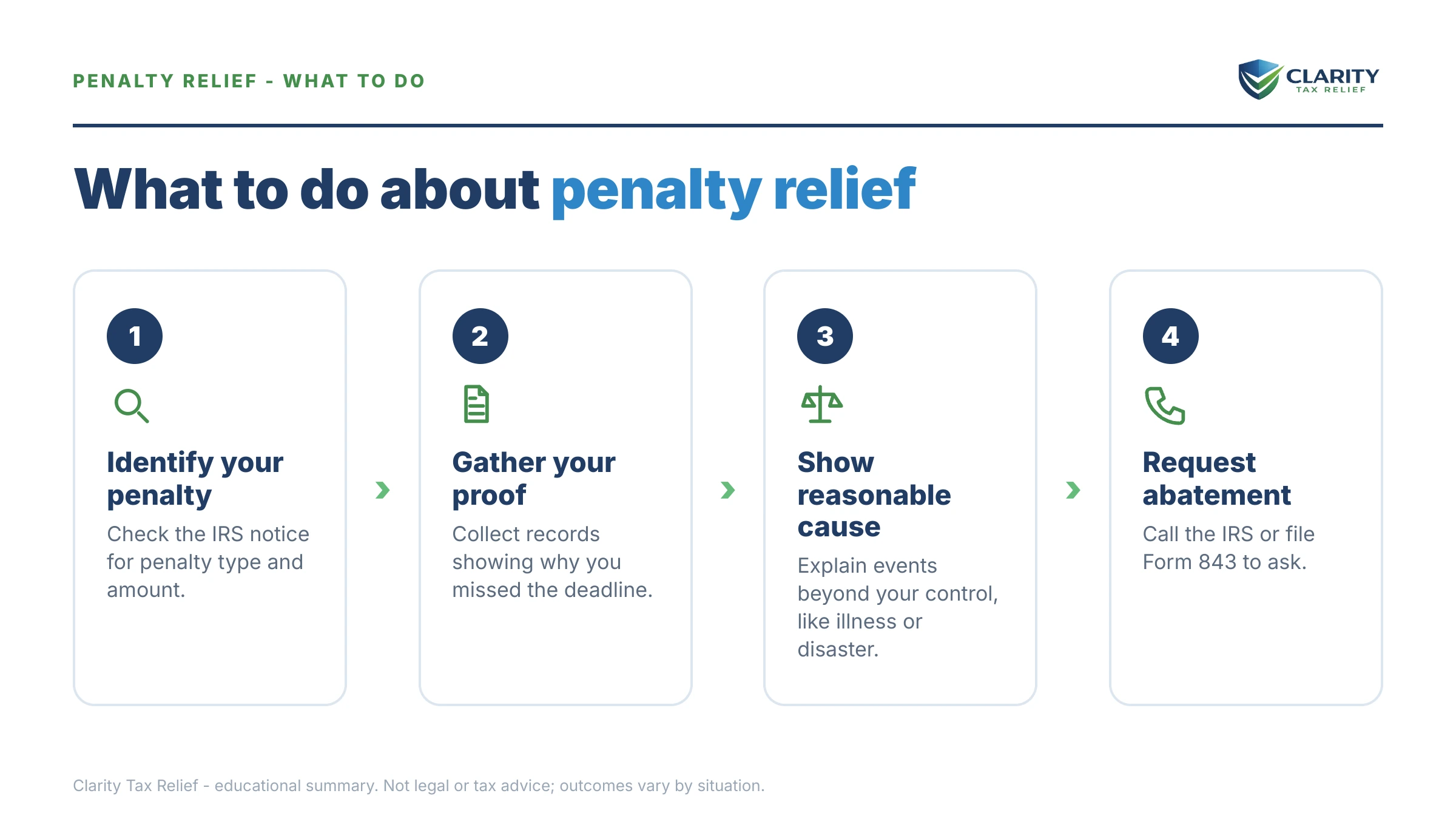 Steps to take for Reasonable Cause Penalty Abatement.