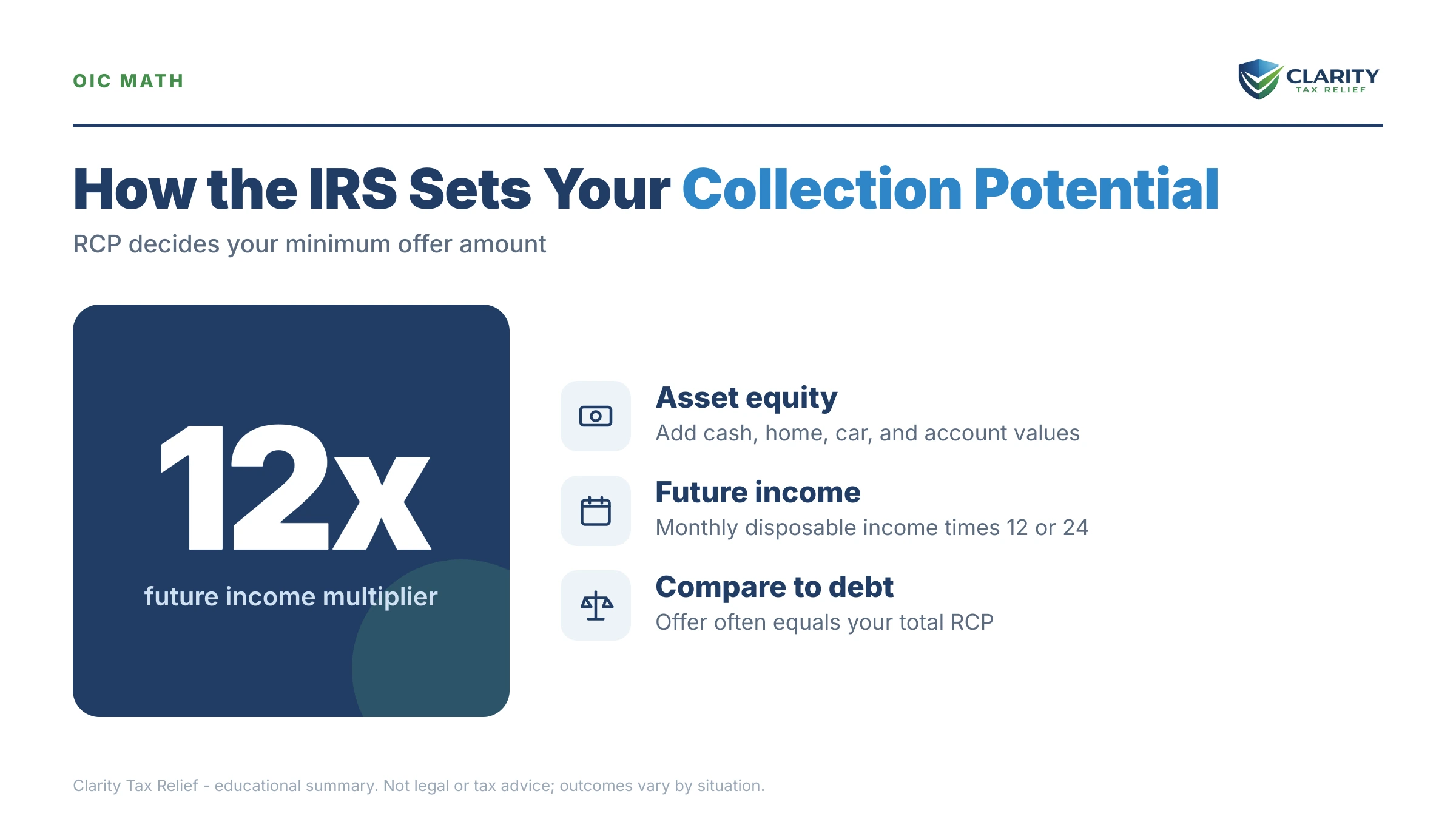 Infographic: key facts and deadlines about Reasonable Collection Potential.