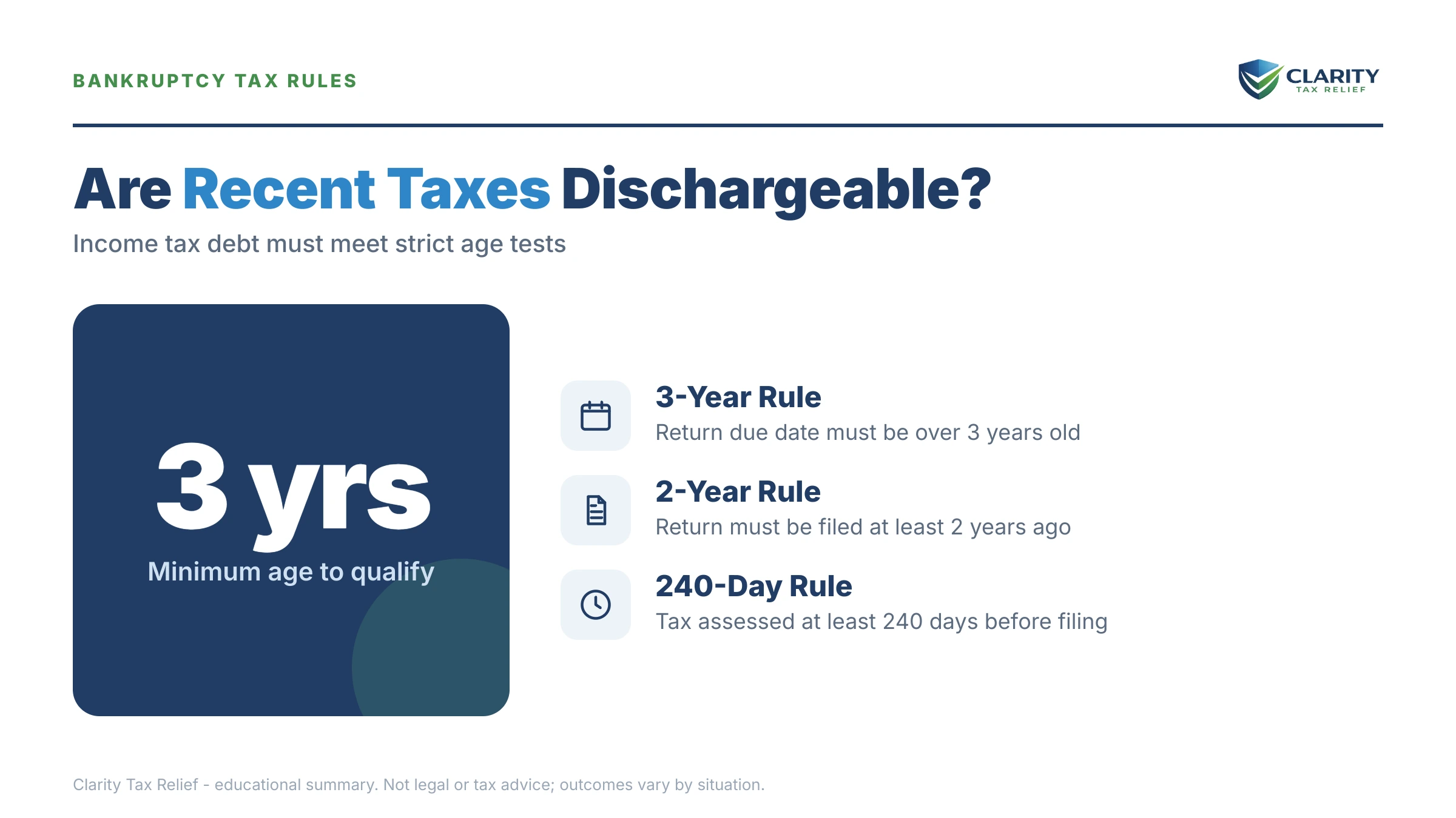 Infographic: key facts and deadlines about Are Recent Taxes Dischargeable.