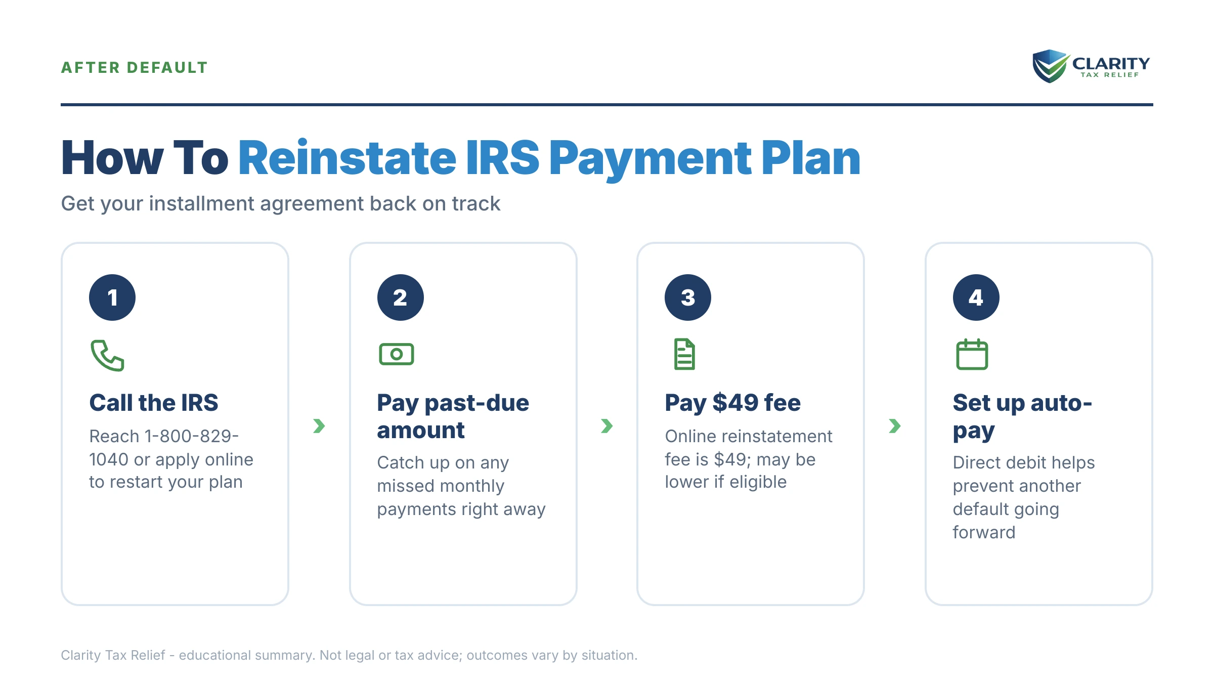 Infographic: key facts and deadlines about Reinstate IRS Payment Plan After Default.