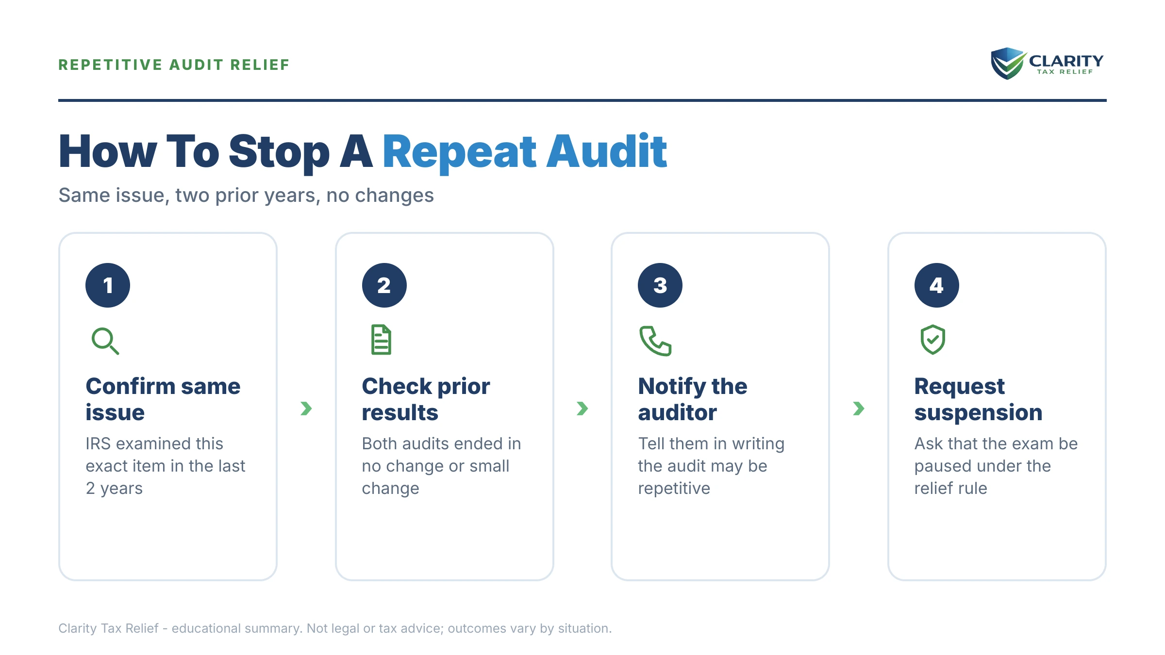Infographic: key facts and deadlines about Repeat Audit.