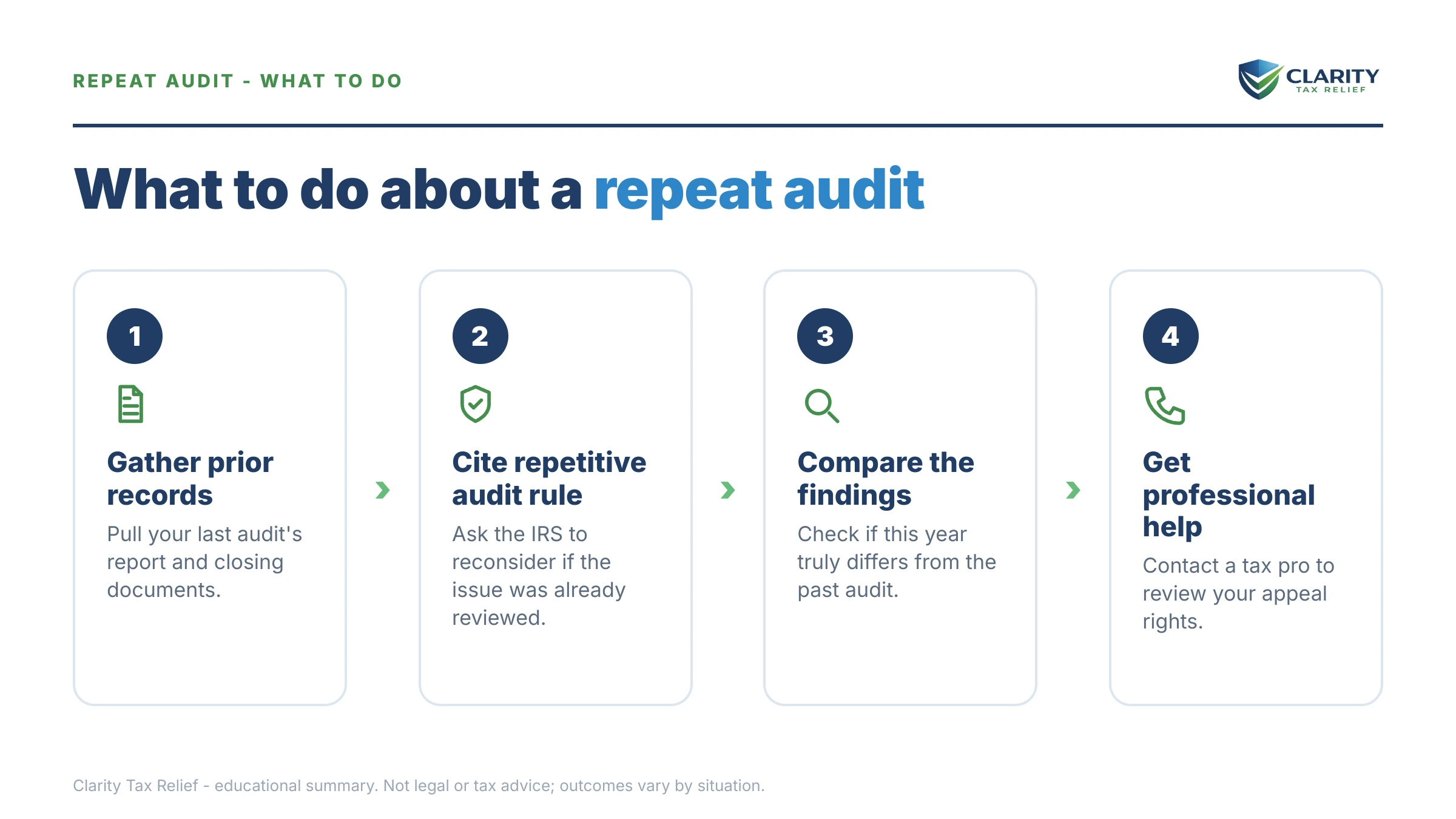 Steps to take for Repeat Audit.