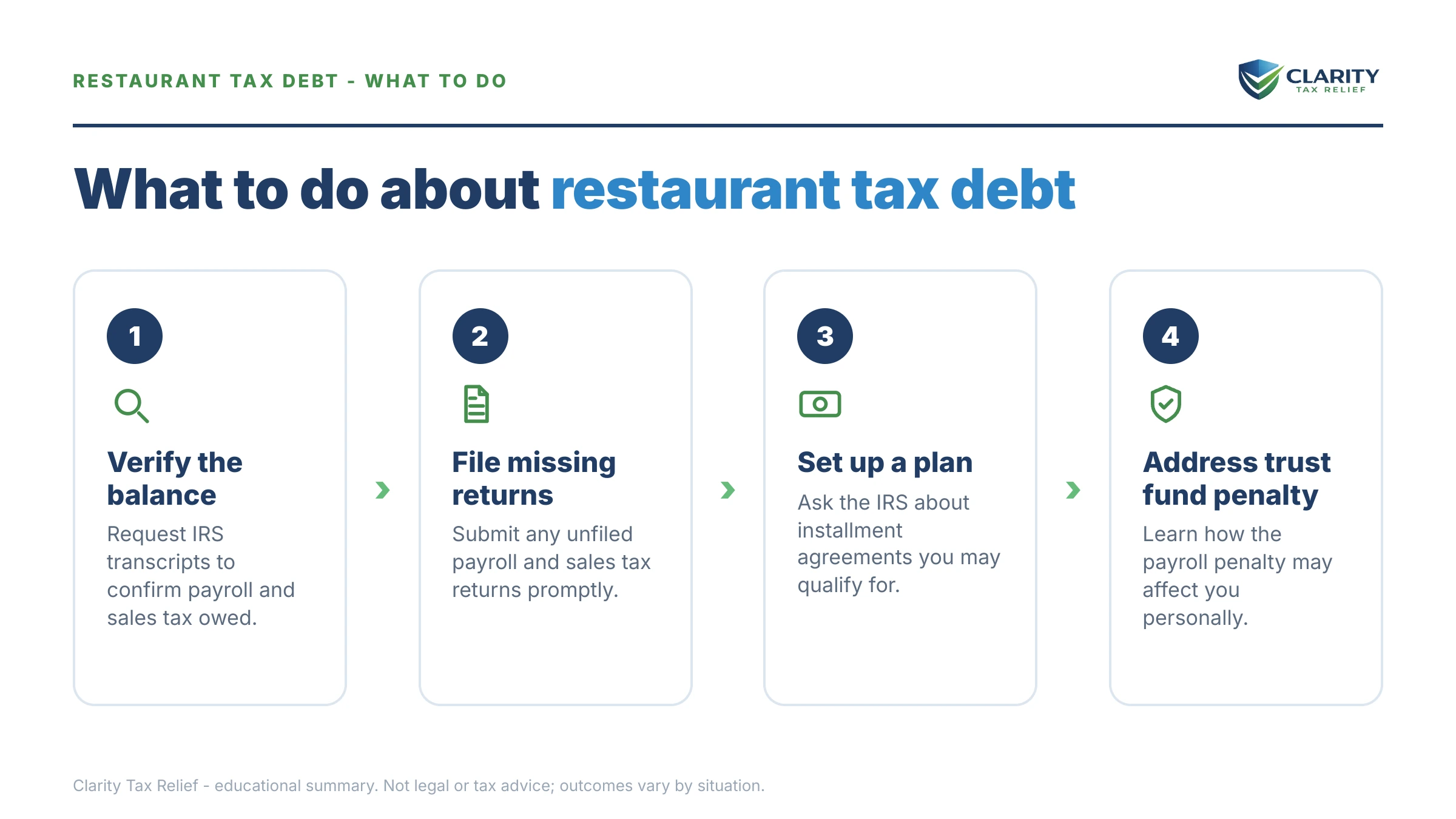 Steps to take for Restaurant Tax Debt.