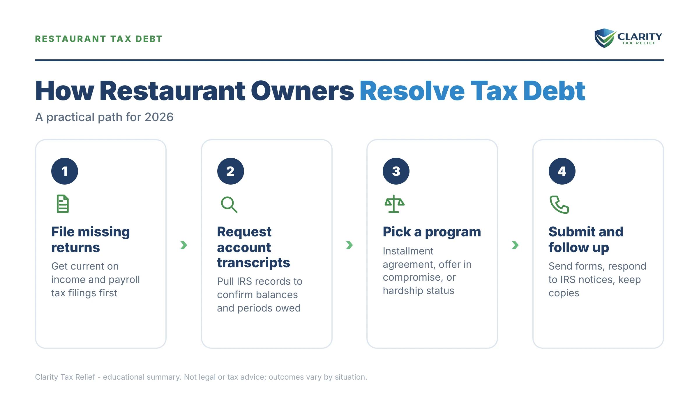 Infographic: key facts and deadlines about Restaurant Owner Tax Debt.