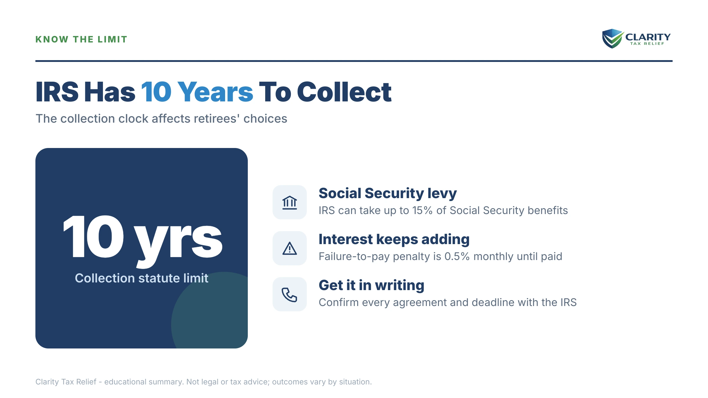 Infographic: timelines, costs and options for Retired and Owe IRS Back Taxes.