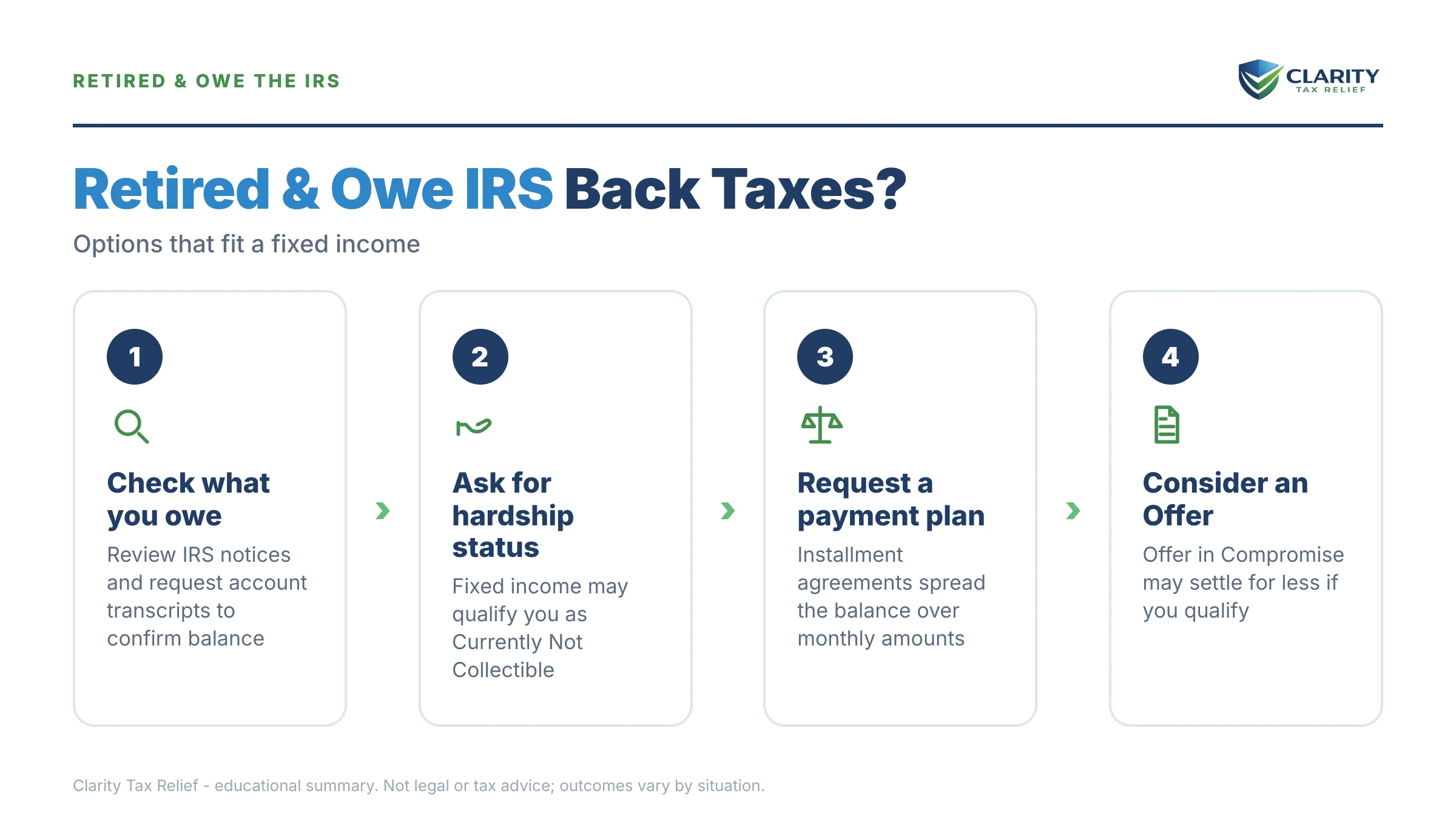 Infographic: key facts and deadlines about Retired and Owe IRS Back Taxes.