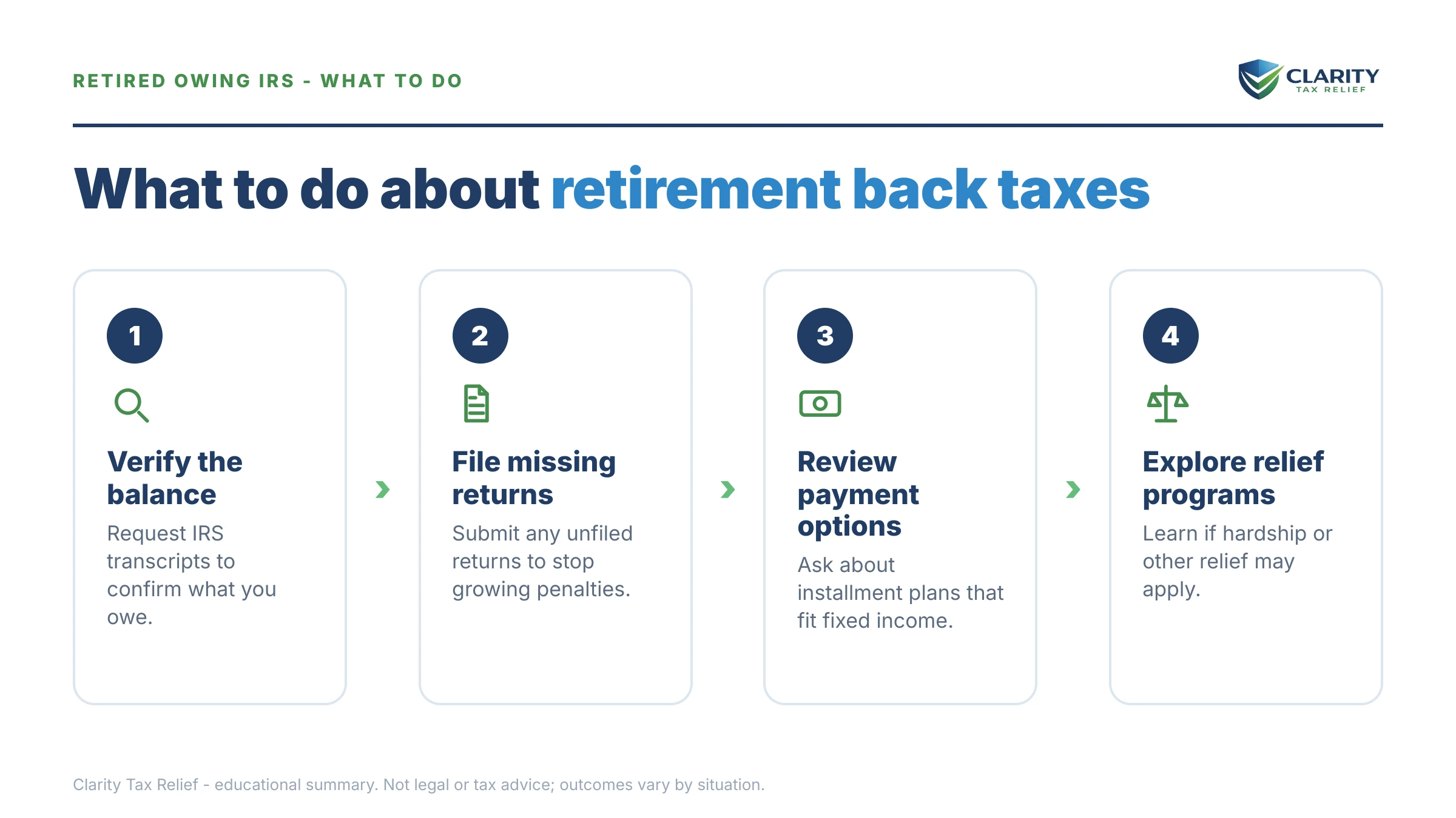 Steps to take for Retired and Owe IRS Back Taxes.