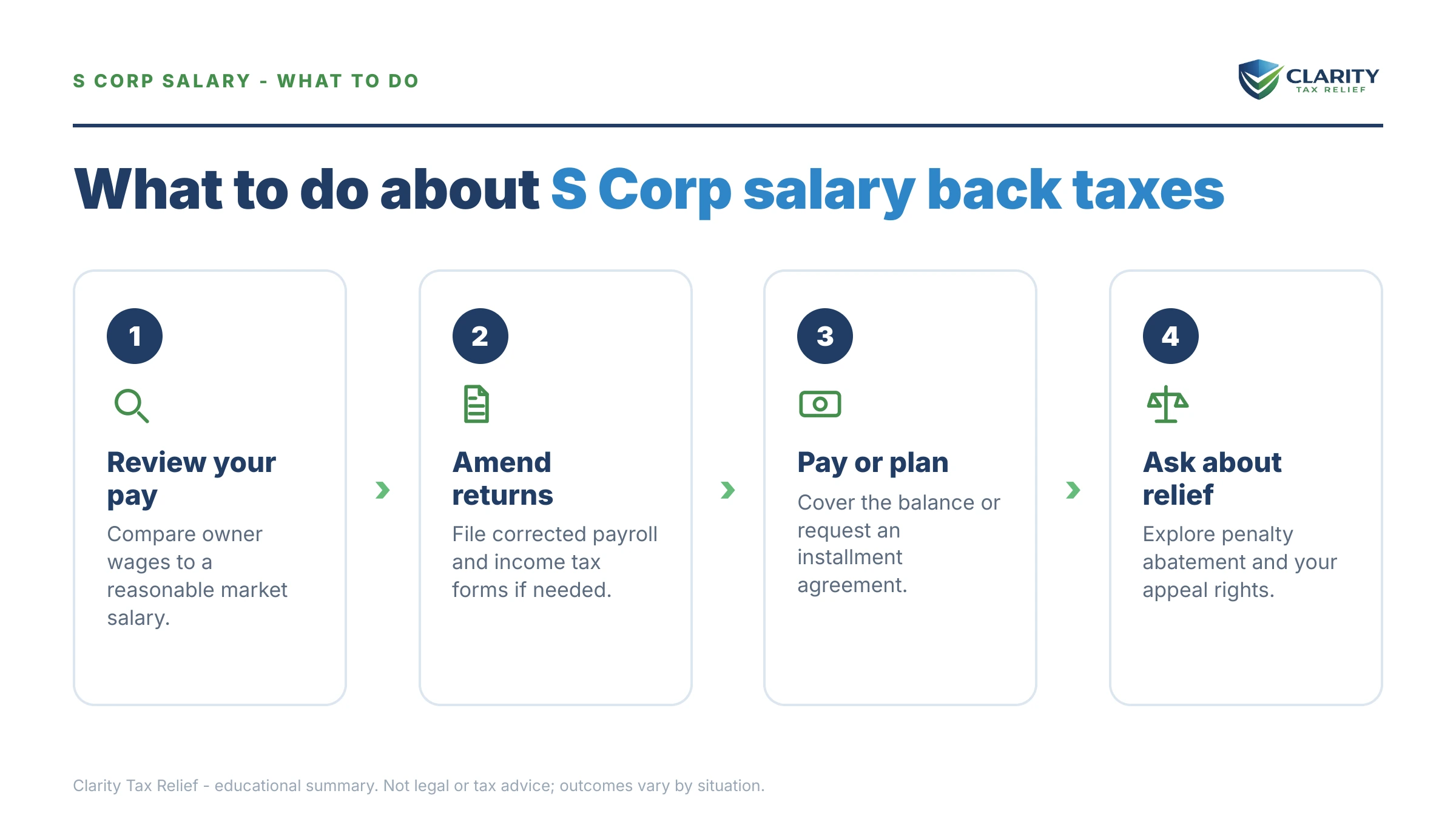 Steps to take for S Corp Reasonable Salary Back Taxes.
