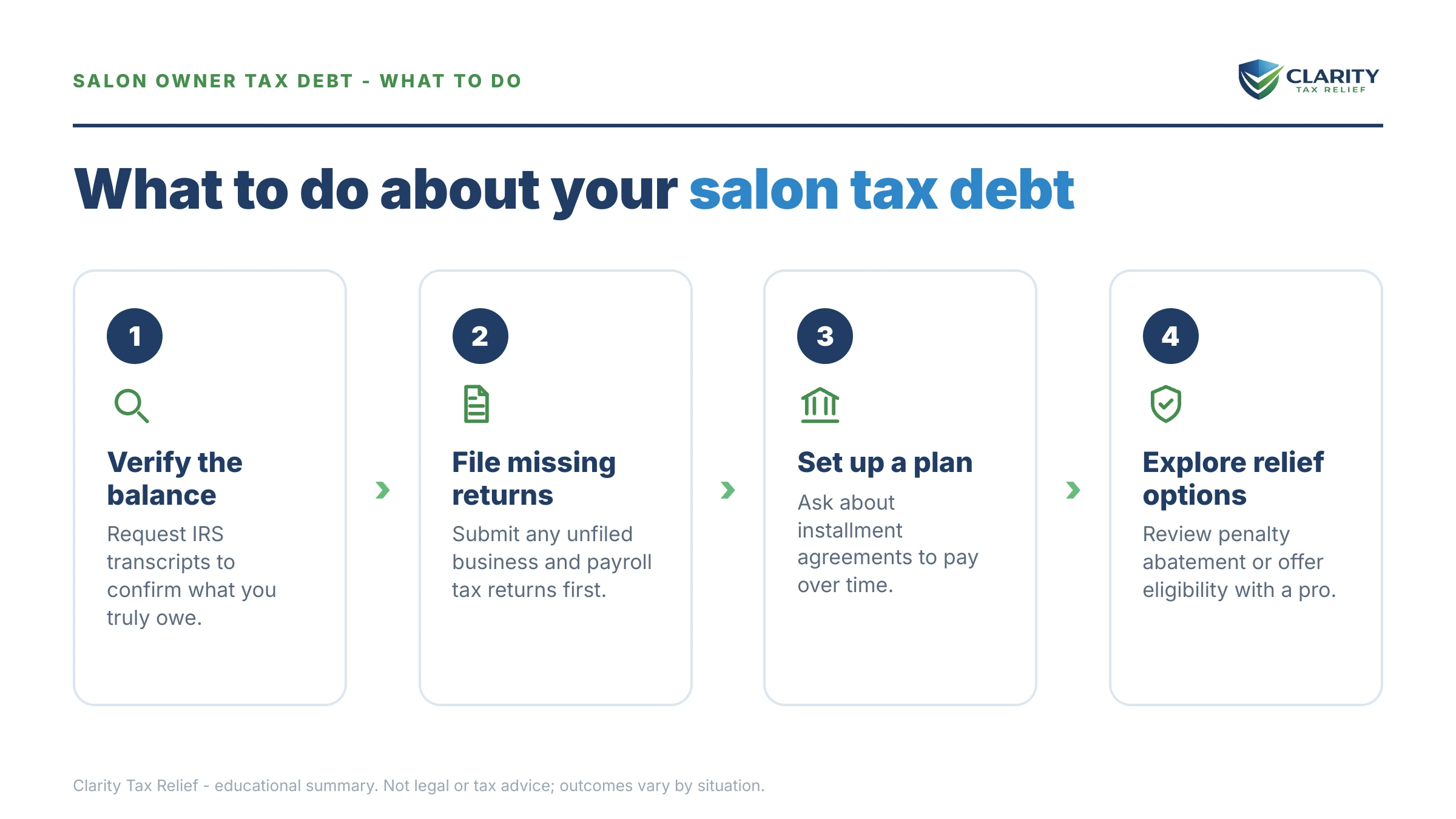 Steps to take for Salon Owner Tax Debt.