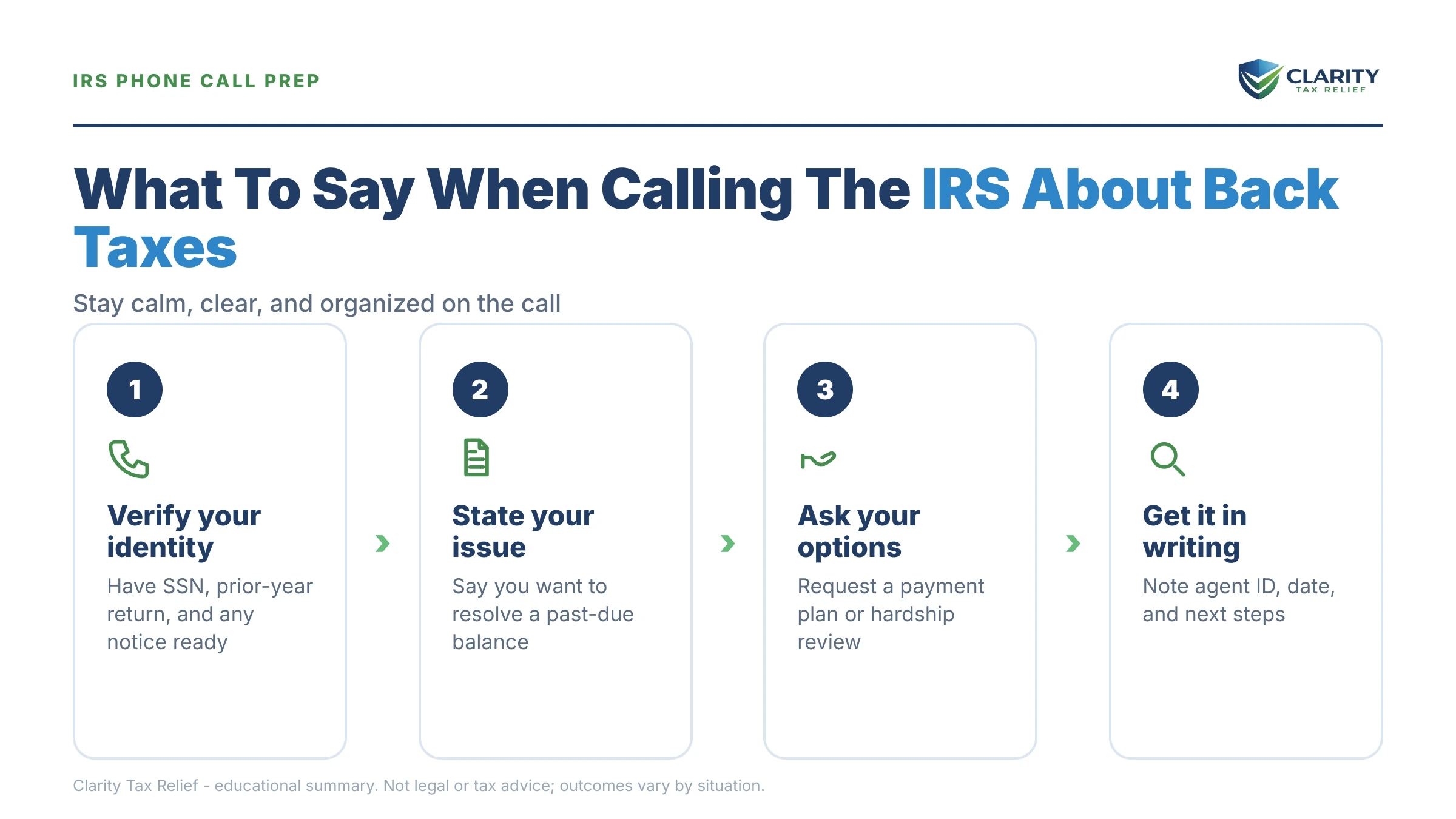 Infographic: key facts and deadlines about What to Say When Calling the IRS About Back Taxes.