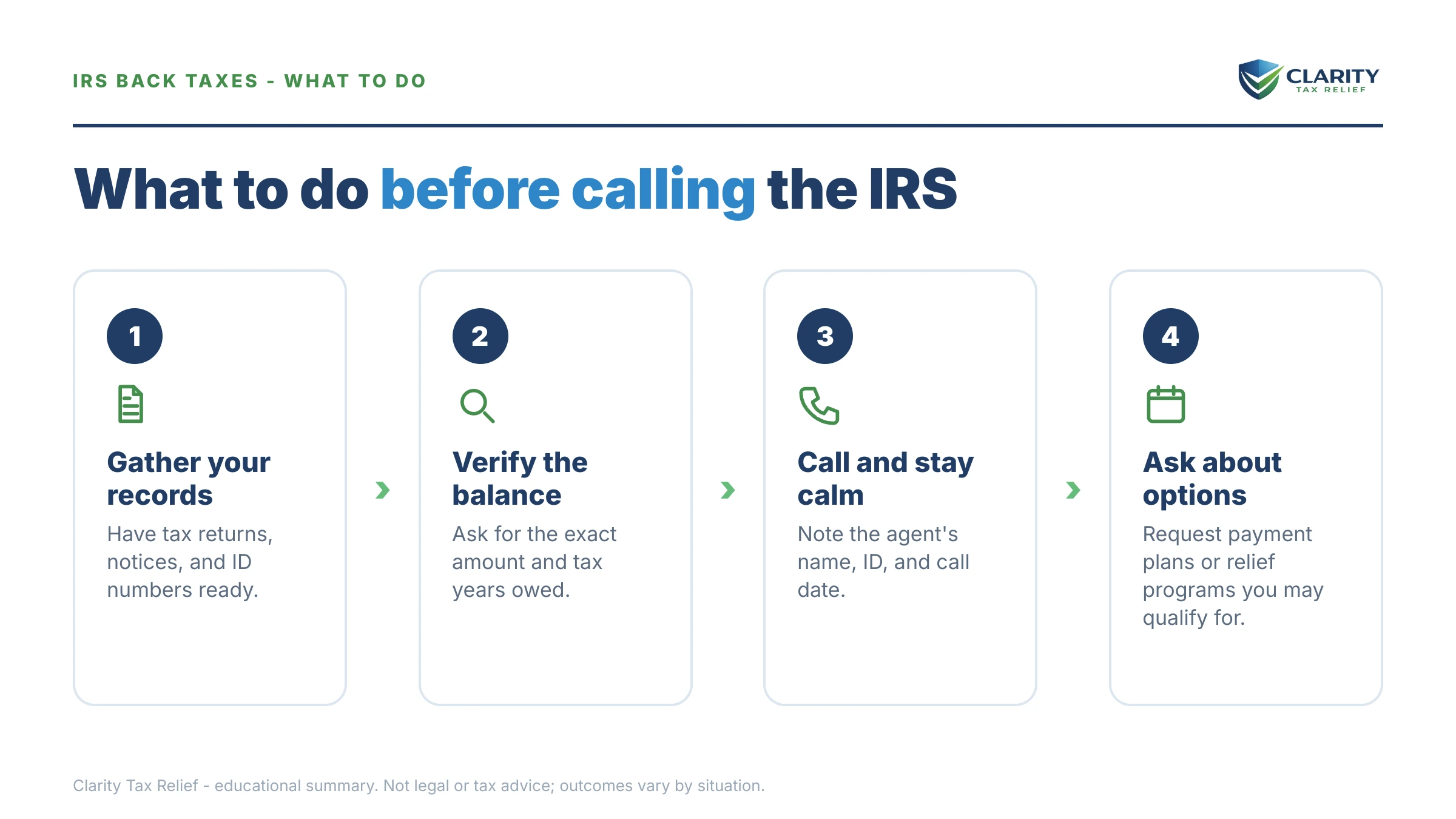 Steps to take for What to Say When Calling the IRS About Back Taxes.