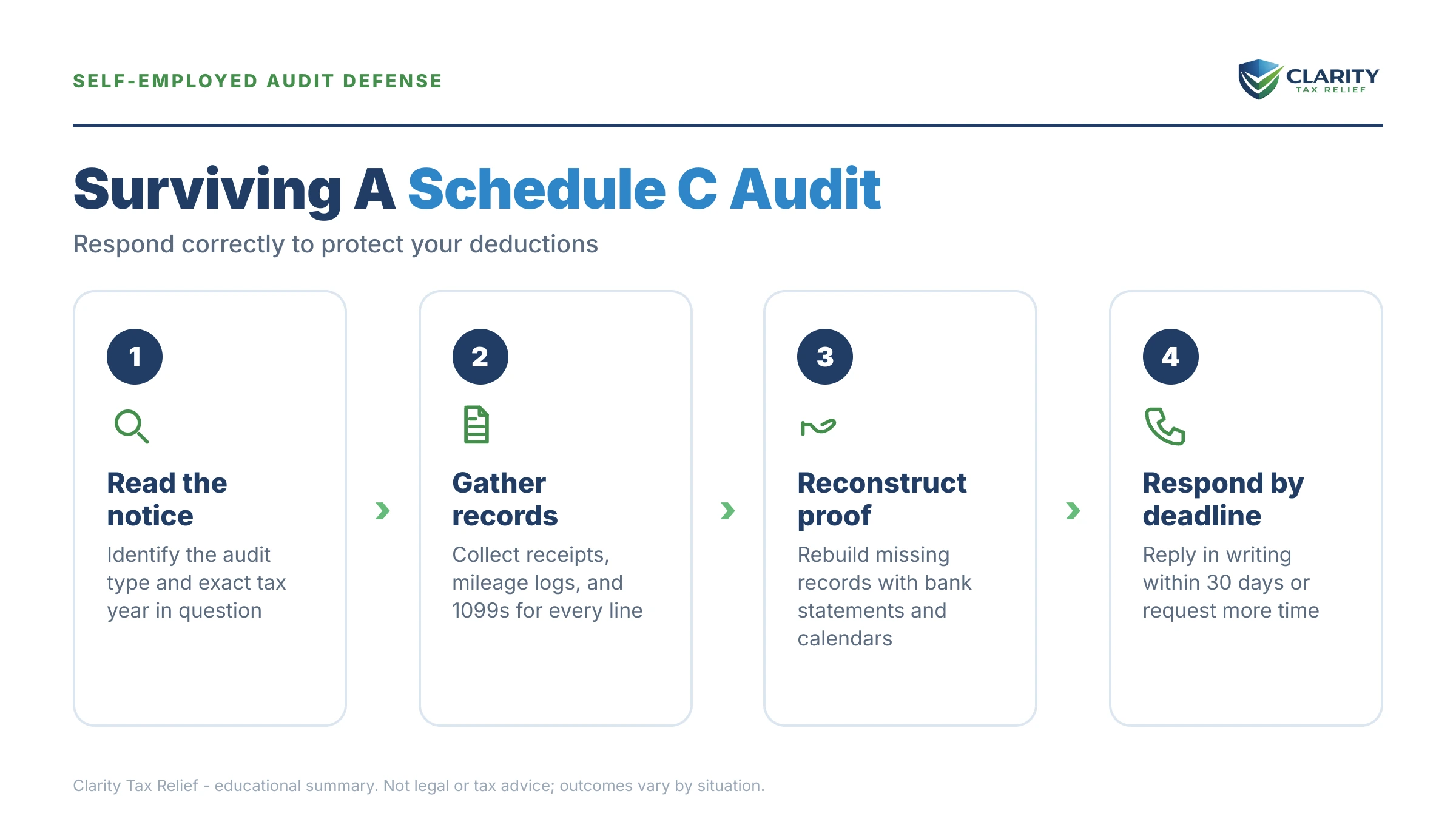 Infographic: key facts and deadlines about Schedule C Audit in 2026.