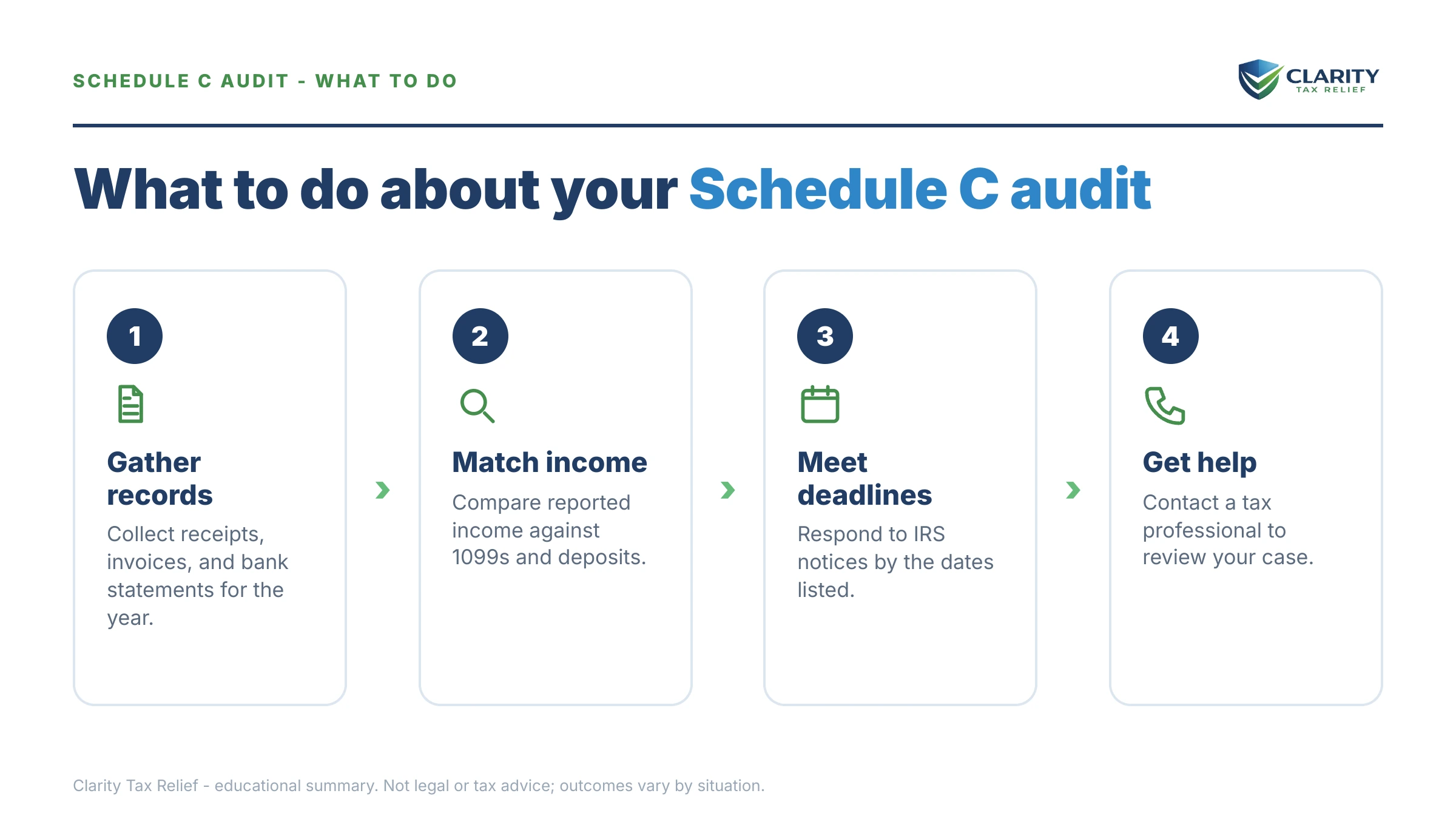 Steps to take for Schedule C Audit in 2026.