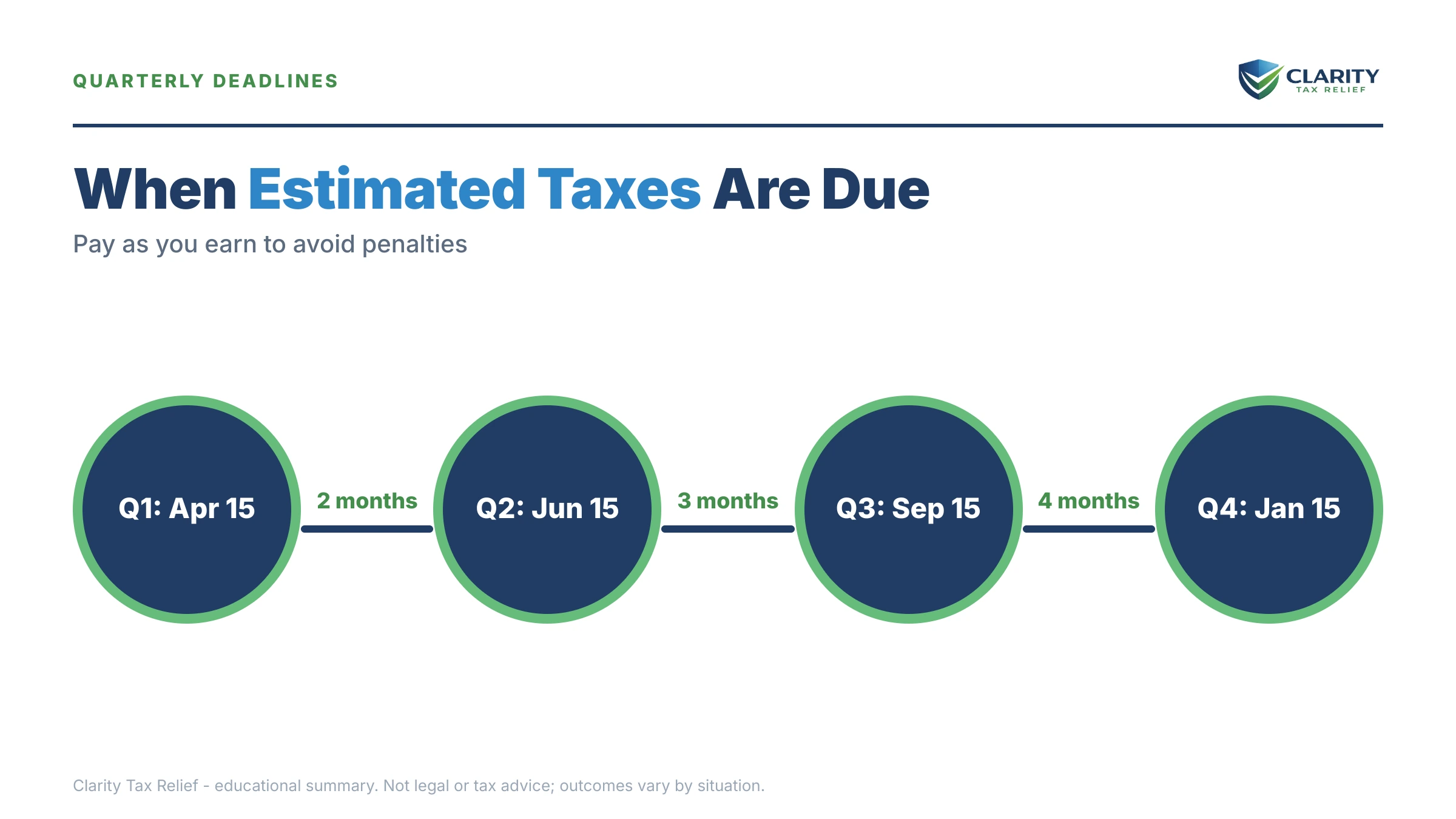 Infographic: timelines, costs and options for Self-Employment Tax.