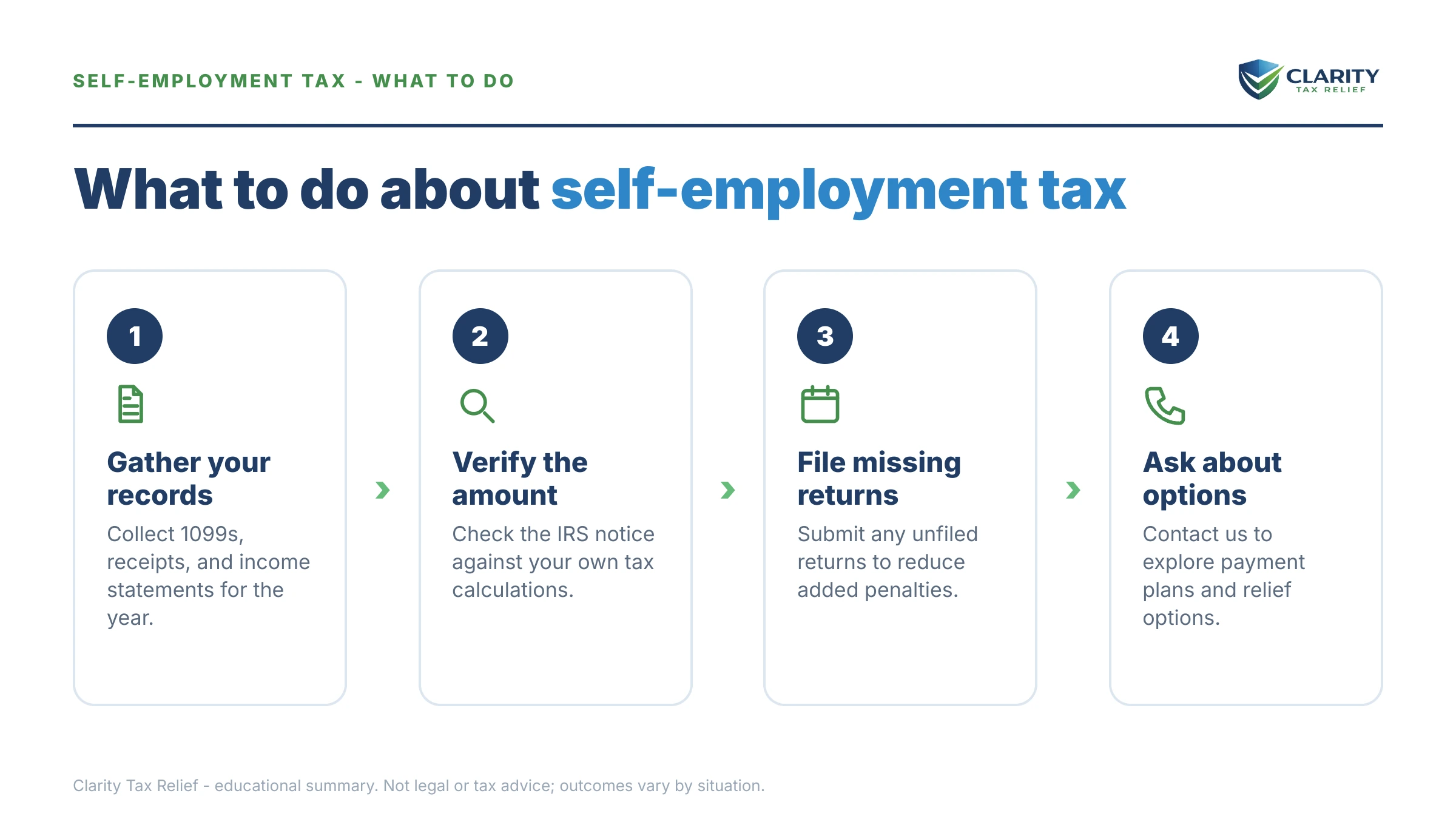 Steps to take for Self-Employment Tax.