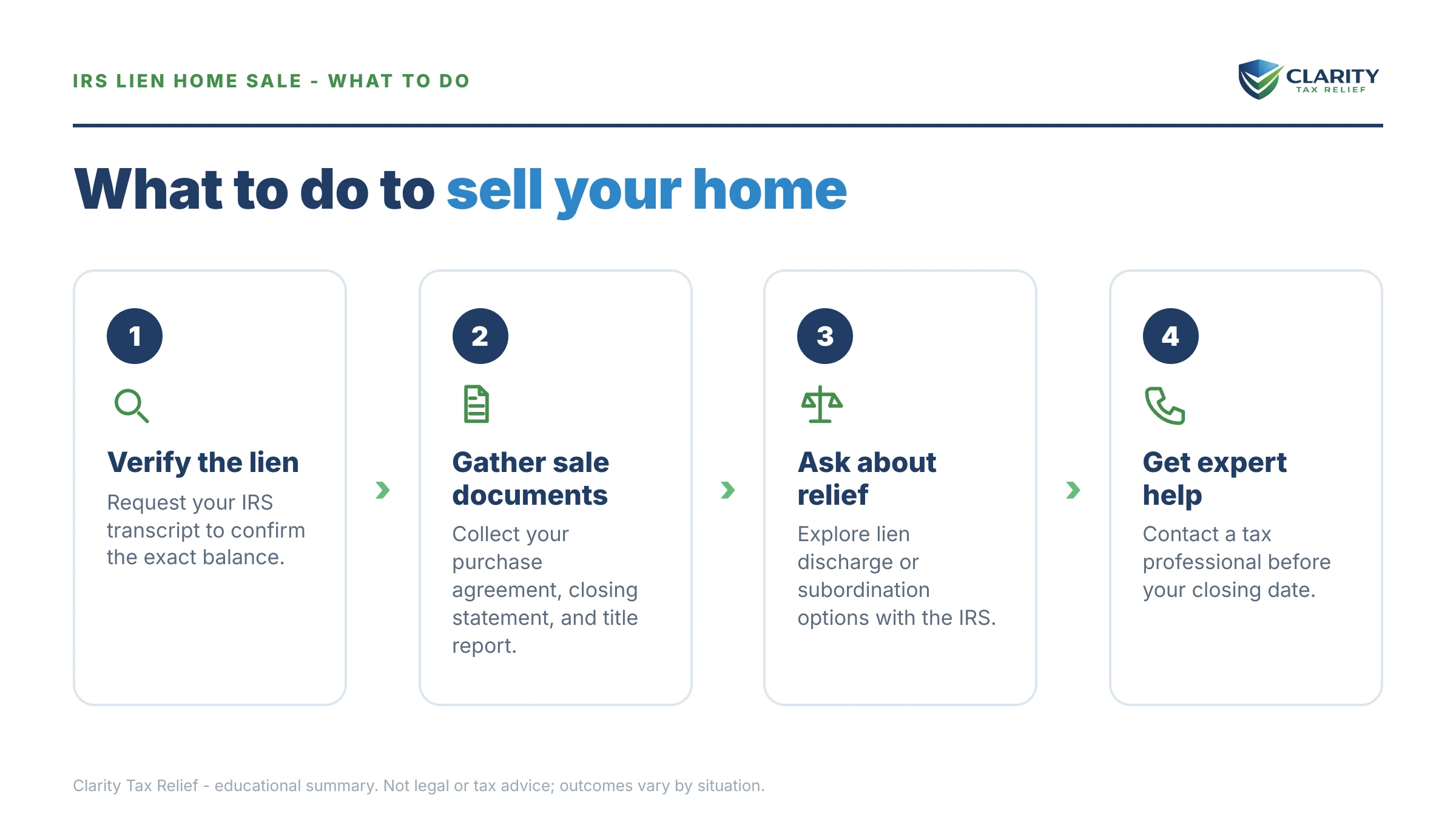 Steps to take for How to Sell a House With an IRS Lien in 2026 (Yes, You Can).