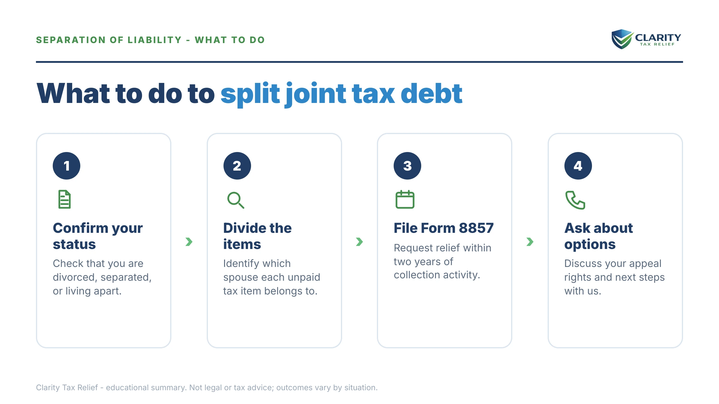 Steps to take for Separation of Liability Relief (Section 6015(c)).