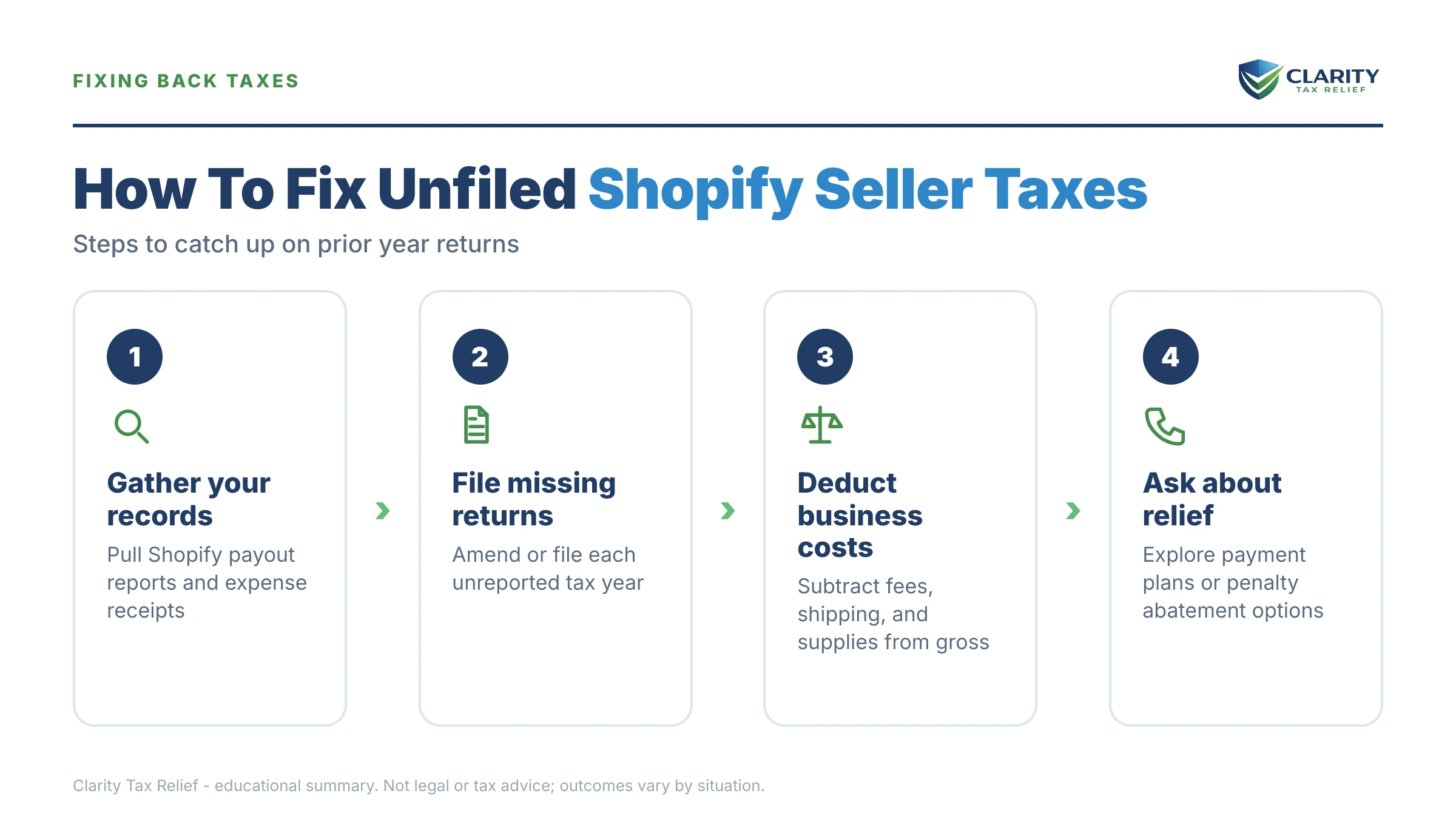 Infographic: timelines, costs and options for Shopify Seller Taxes in 2026.
