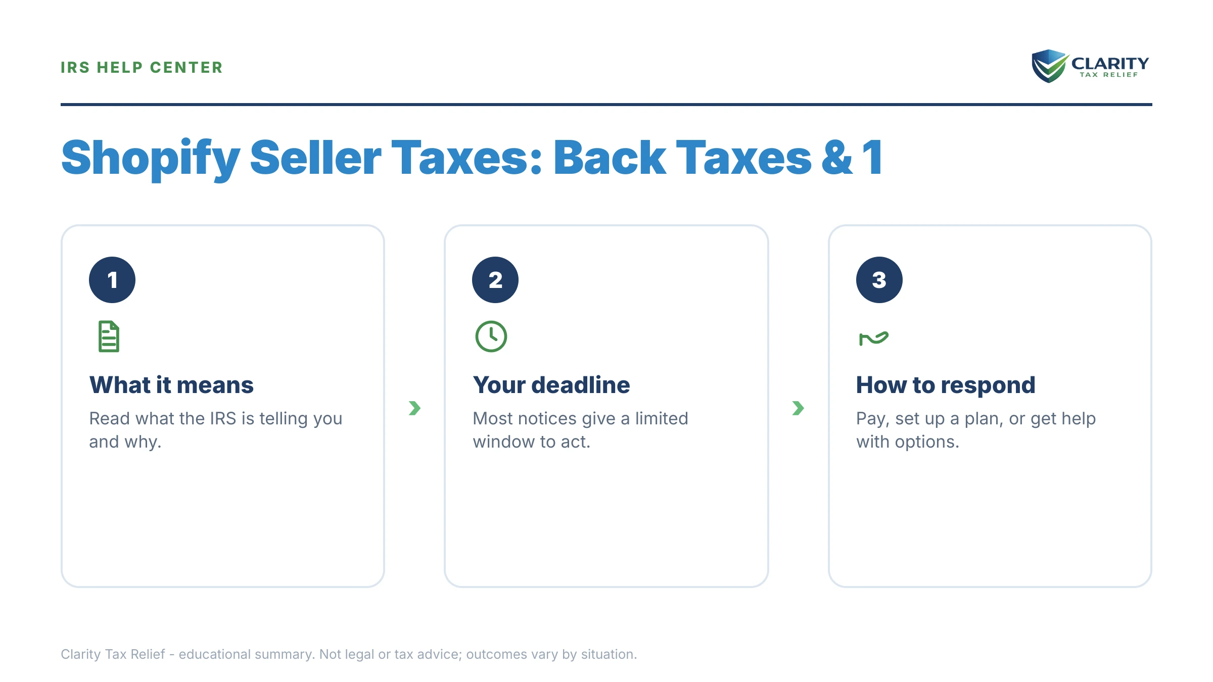 Infographic: key facts and deadlines about Shopify Seller Taxes in 2026.