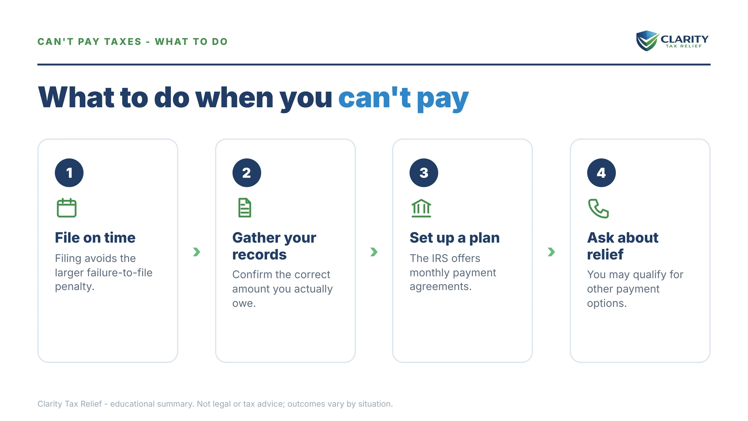 Steps to take for Should I File If I Can't Pay.