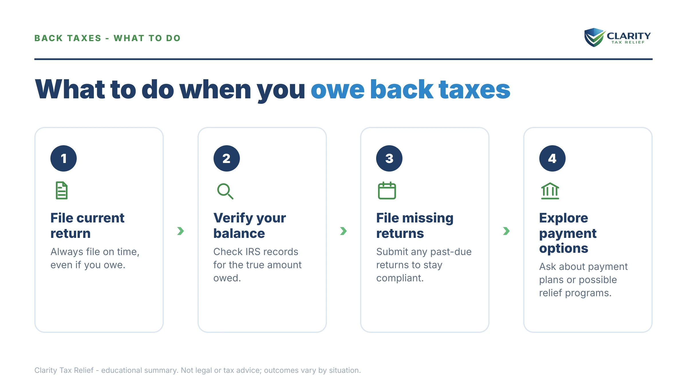 Steps to take for Should I File Taxes If I Owe Back Taxes.