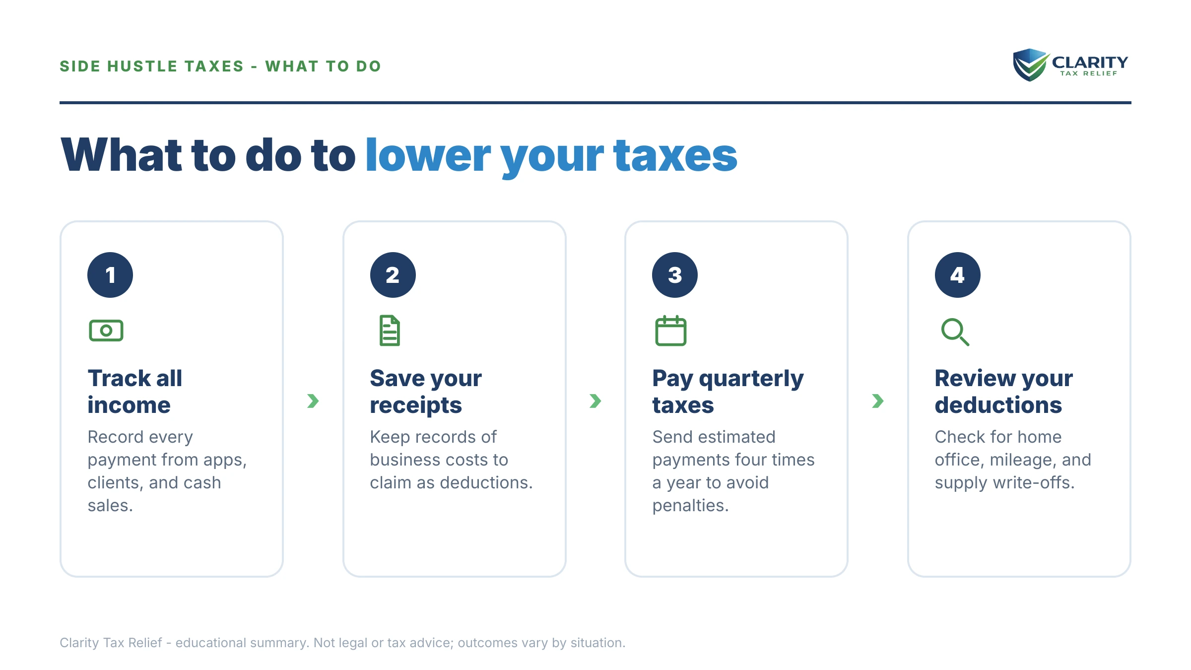 Steps to take for Side Hustle Taxes.