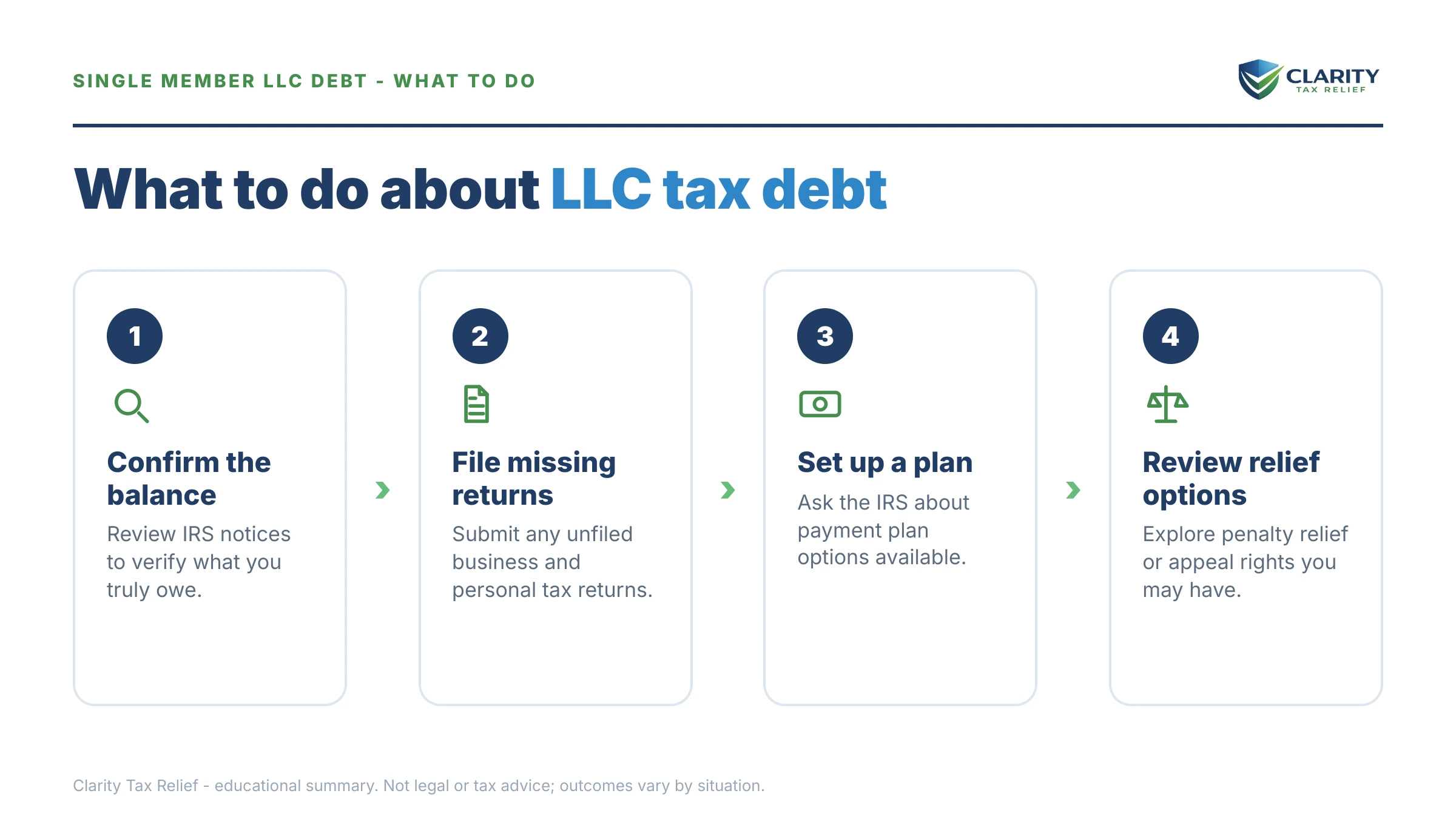 Steps to take for Single Member LLC Tax Debt.