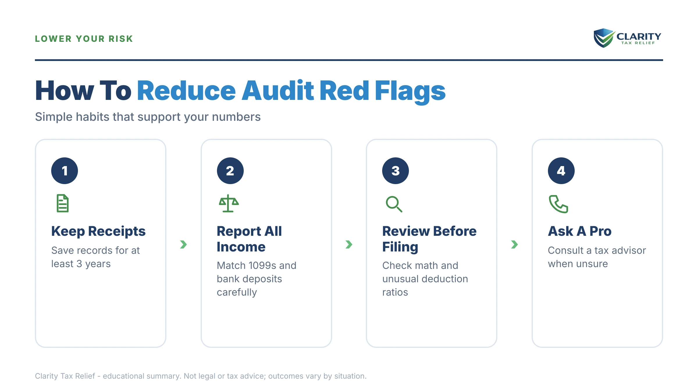 Infographic: timelines, costs and options for Small Business Audit Red Flags.