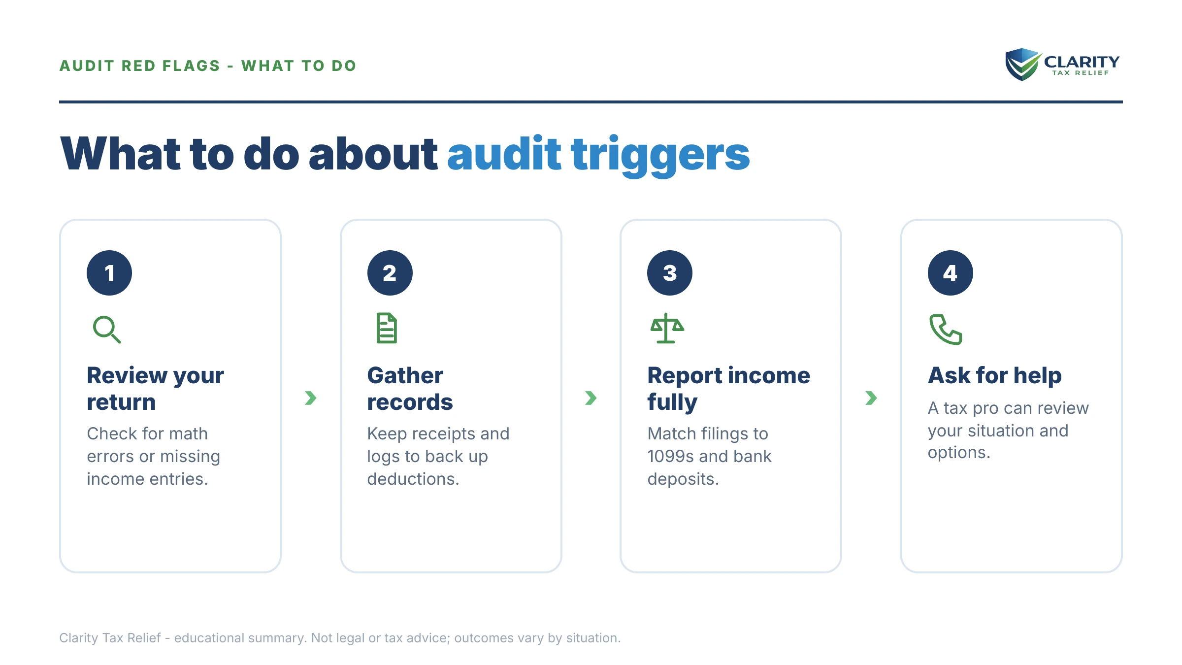 Steps to take for Small Business Audit Red Flags.