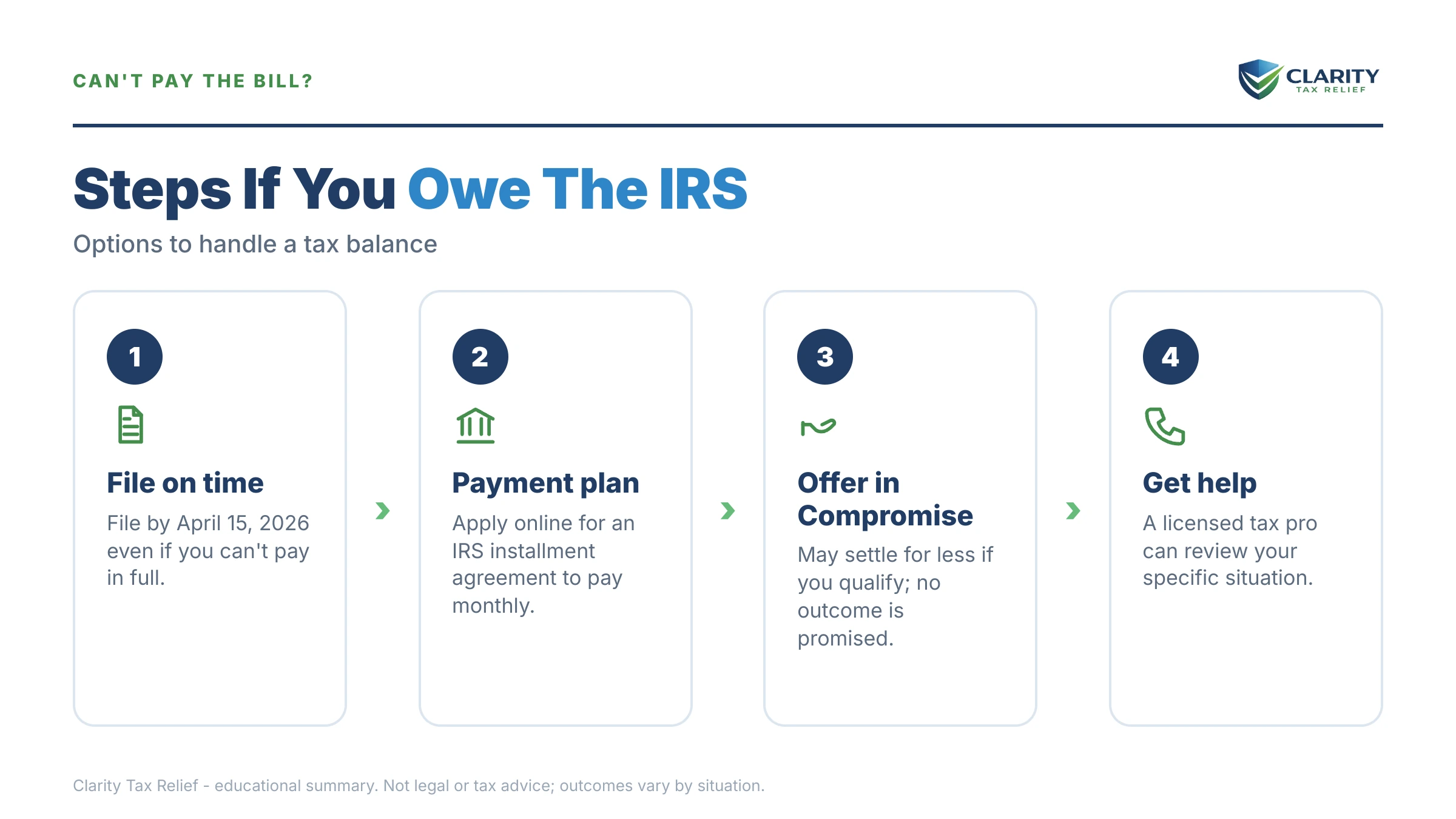 Infographic: timelines, costs and options for Sold a House and Owe the IRS Capital Gains.