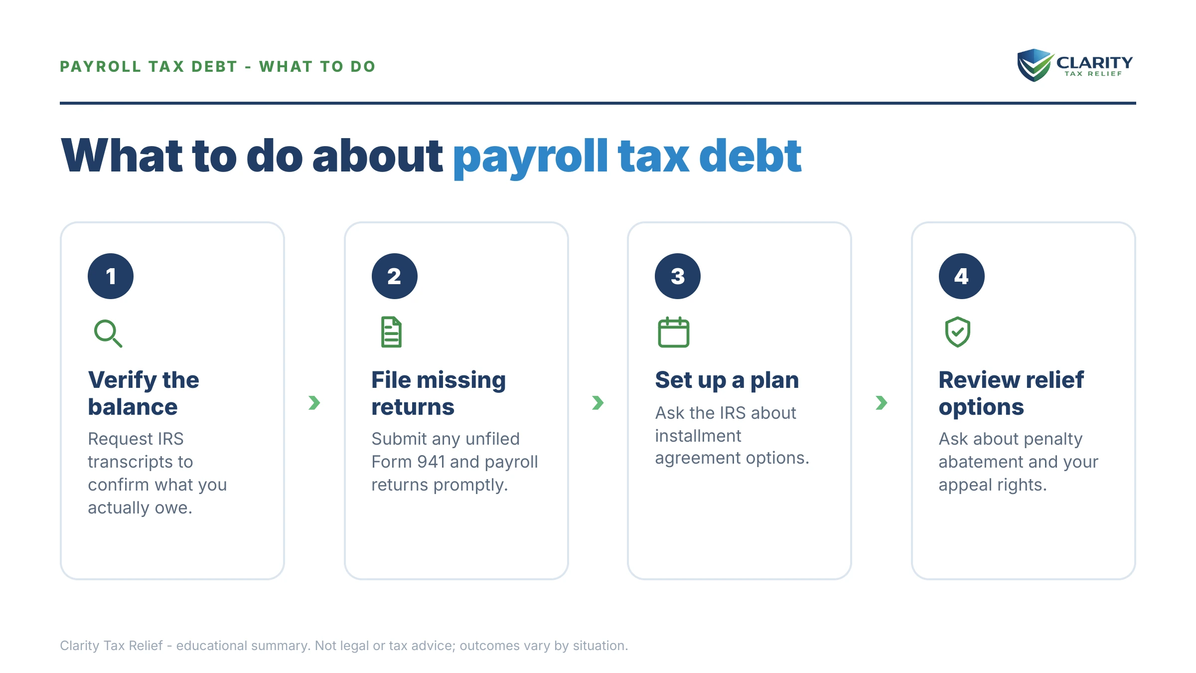 Steps to take for Sole Proprietor Payroll Tax Debt.