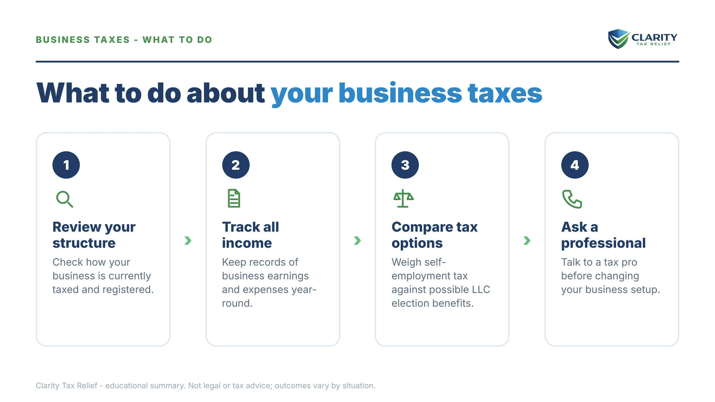 Steps to take for Sole Proprietorship vs LLC Taxes in 2026.