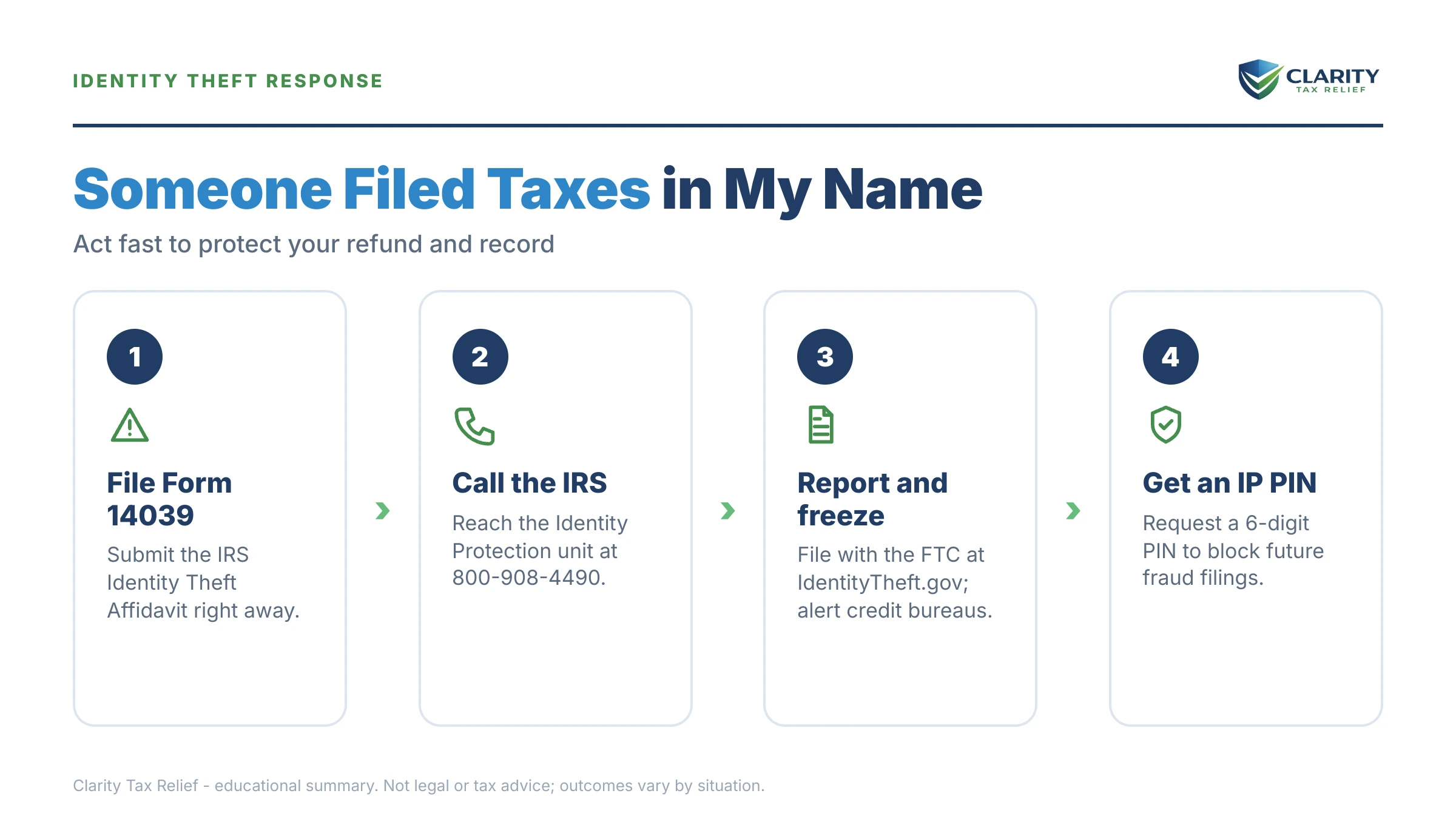 Infographic: key facts and deadlines about Someone Filed Taxes in My Name.
