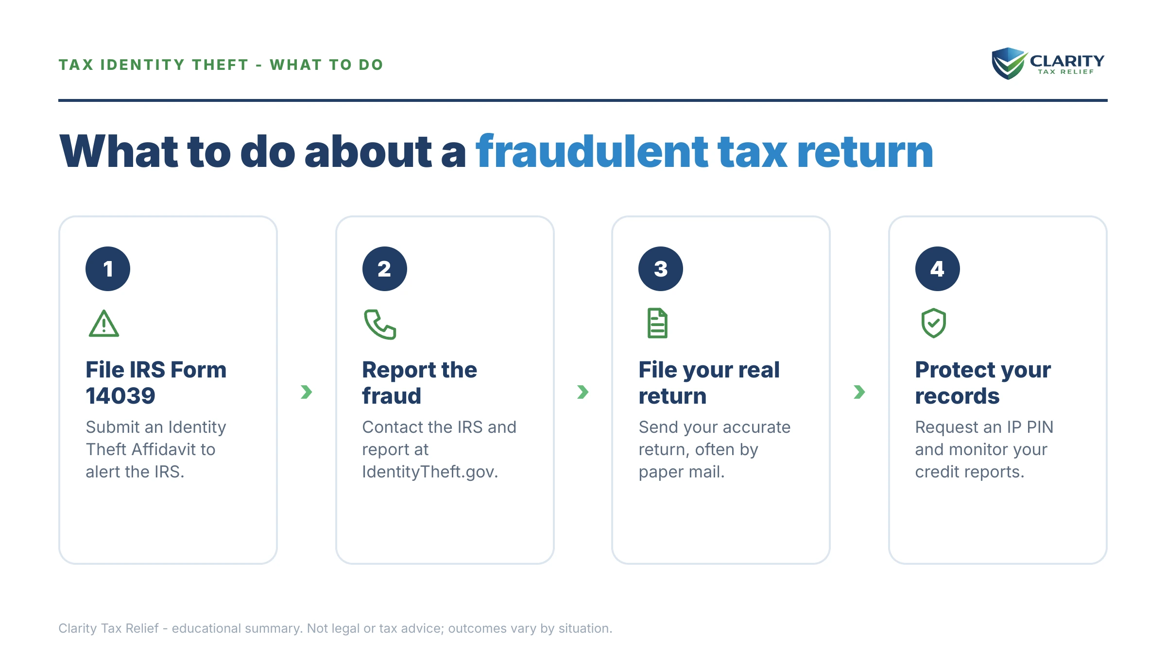 Steps to take for Someone Filed Taxes in My Name.