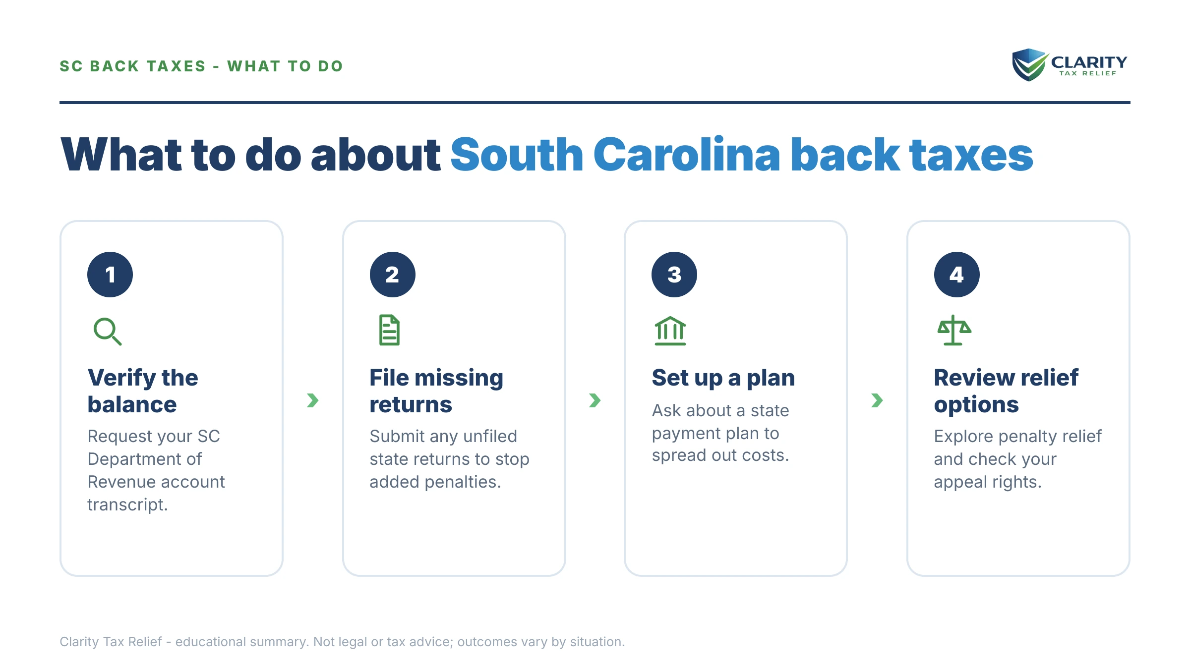 Steps to take for South Carolina Back Taxes.
