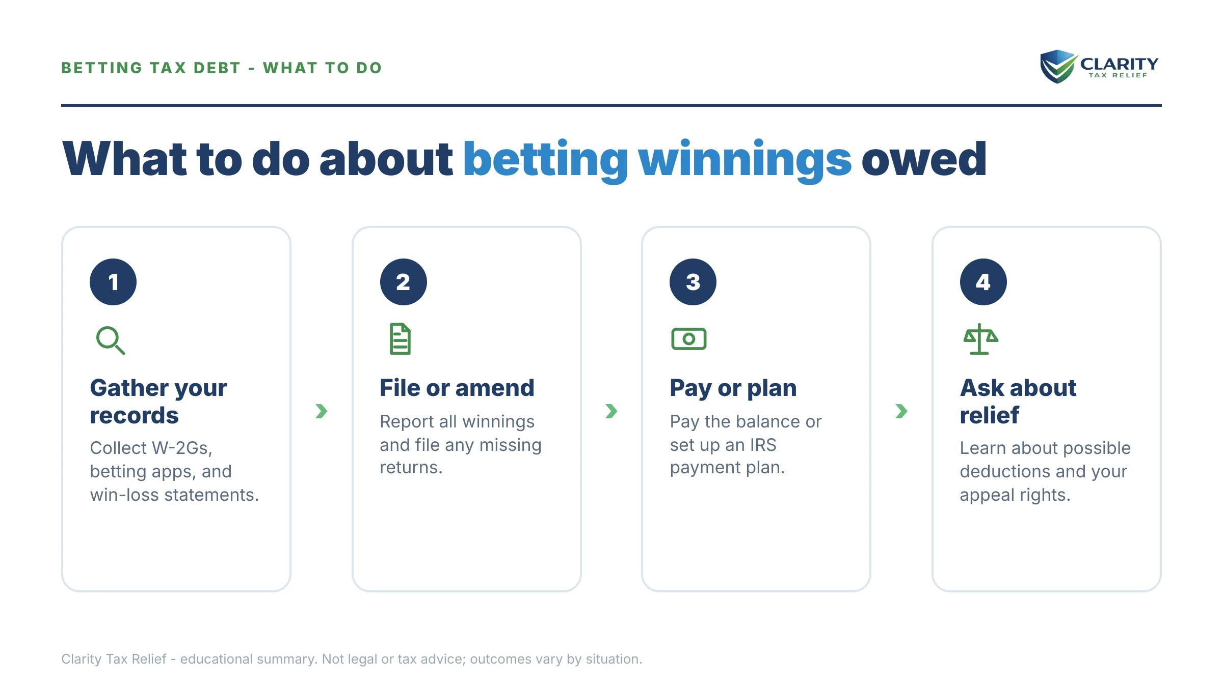 Steps to take for Sports Betting Tax Debt.