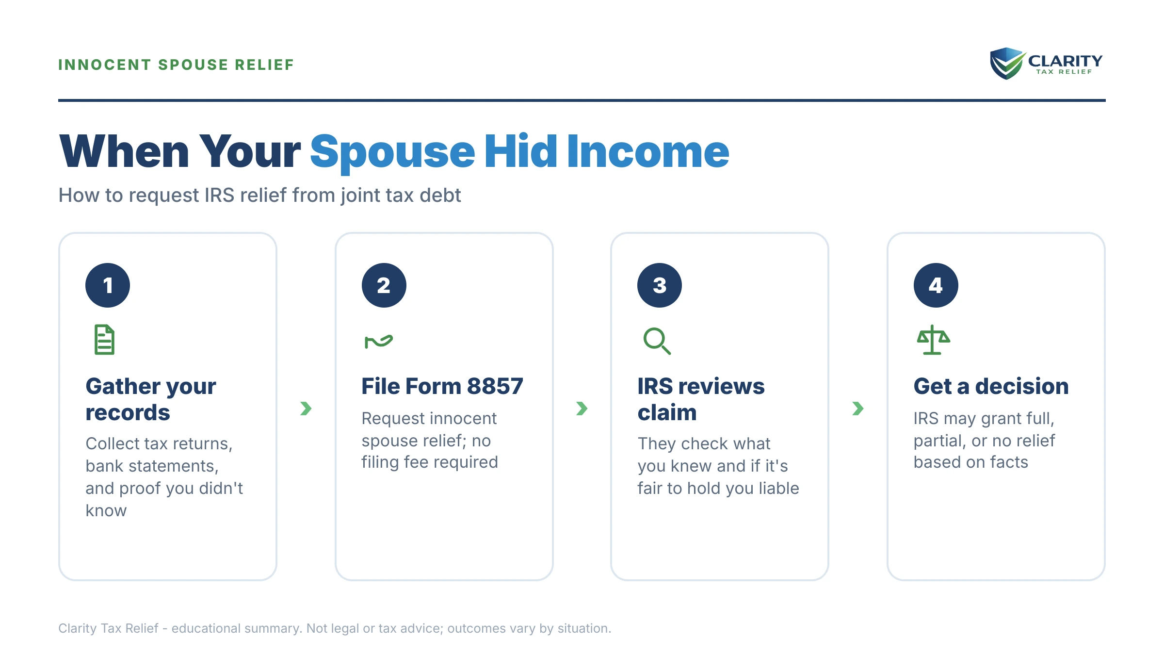 Infographic: key facts and deadlines about Spouse Hid Income From Me.