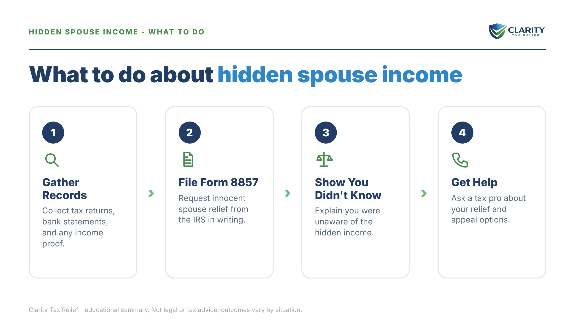 Steps to take for Spouse Hid Income From Me.